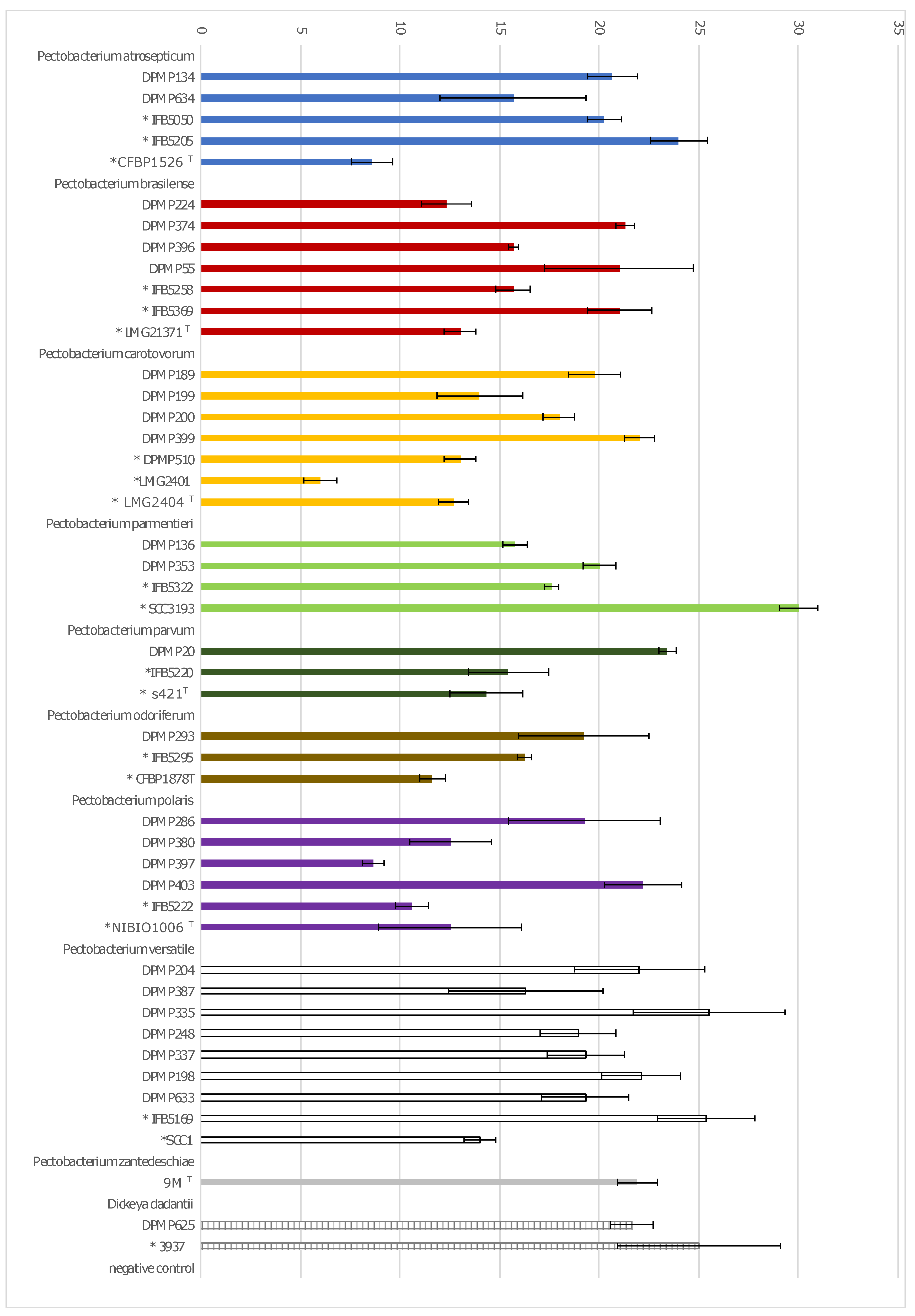 Pathogens 11 00728 g003 Pathogens 11 00728 g003