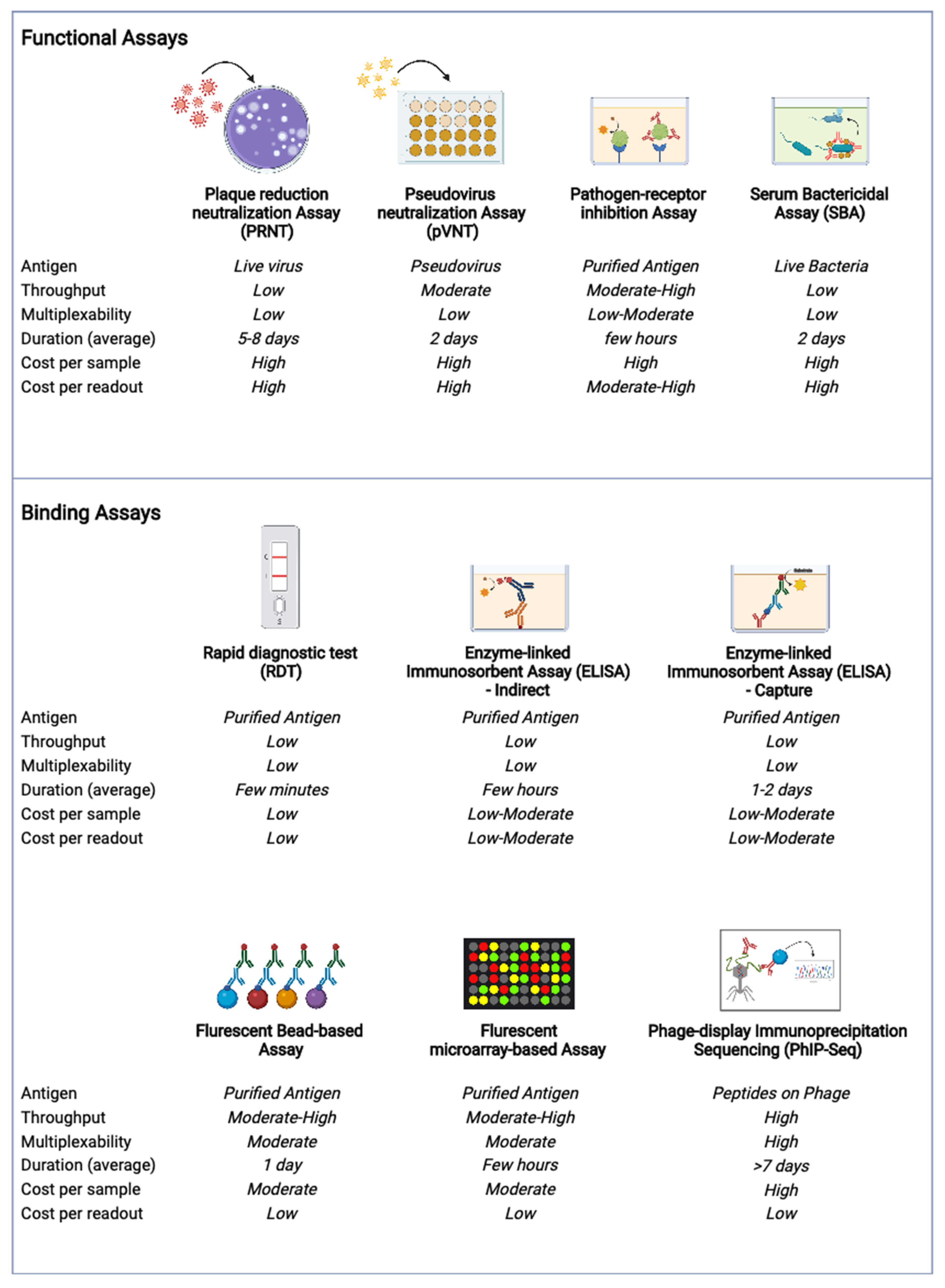 Pathogens 11 00732 g001