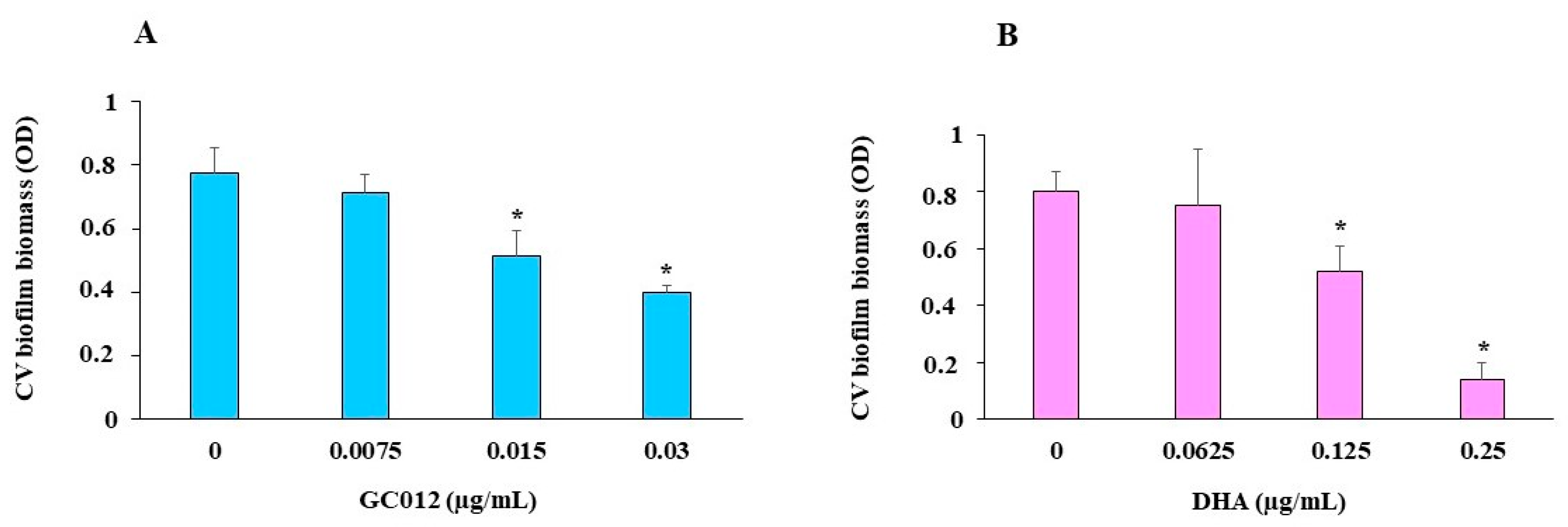 Pathogens 11 00740 g003