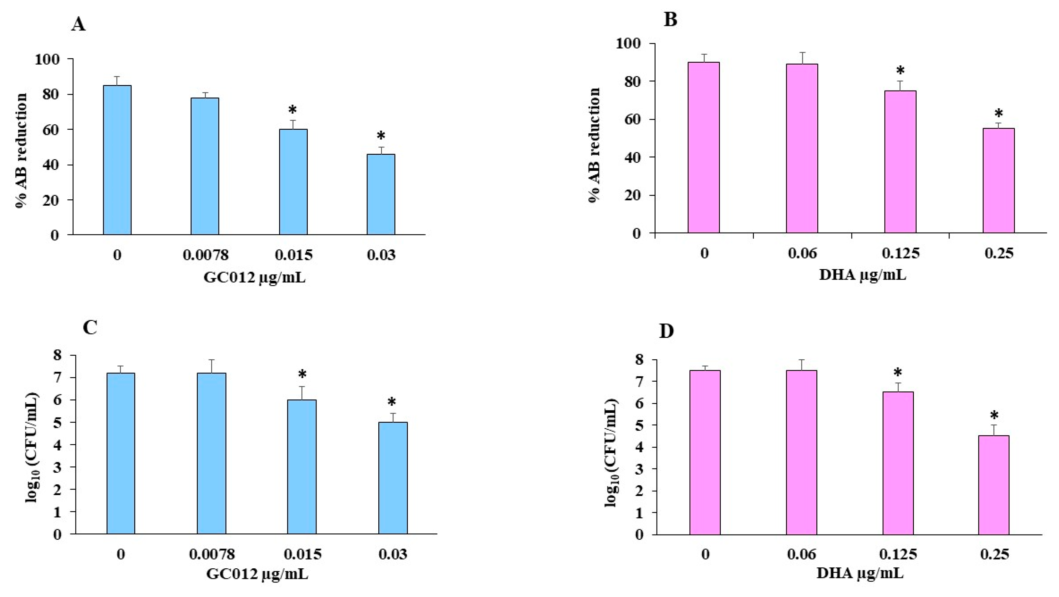 Pathogens 11 00740 g004