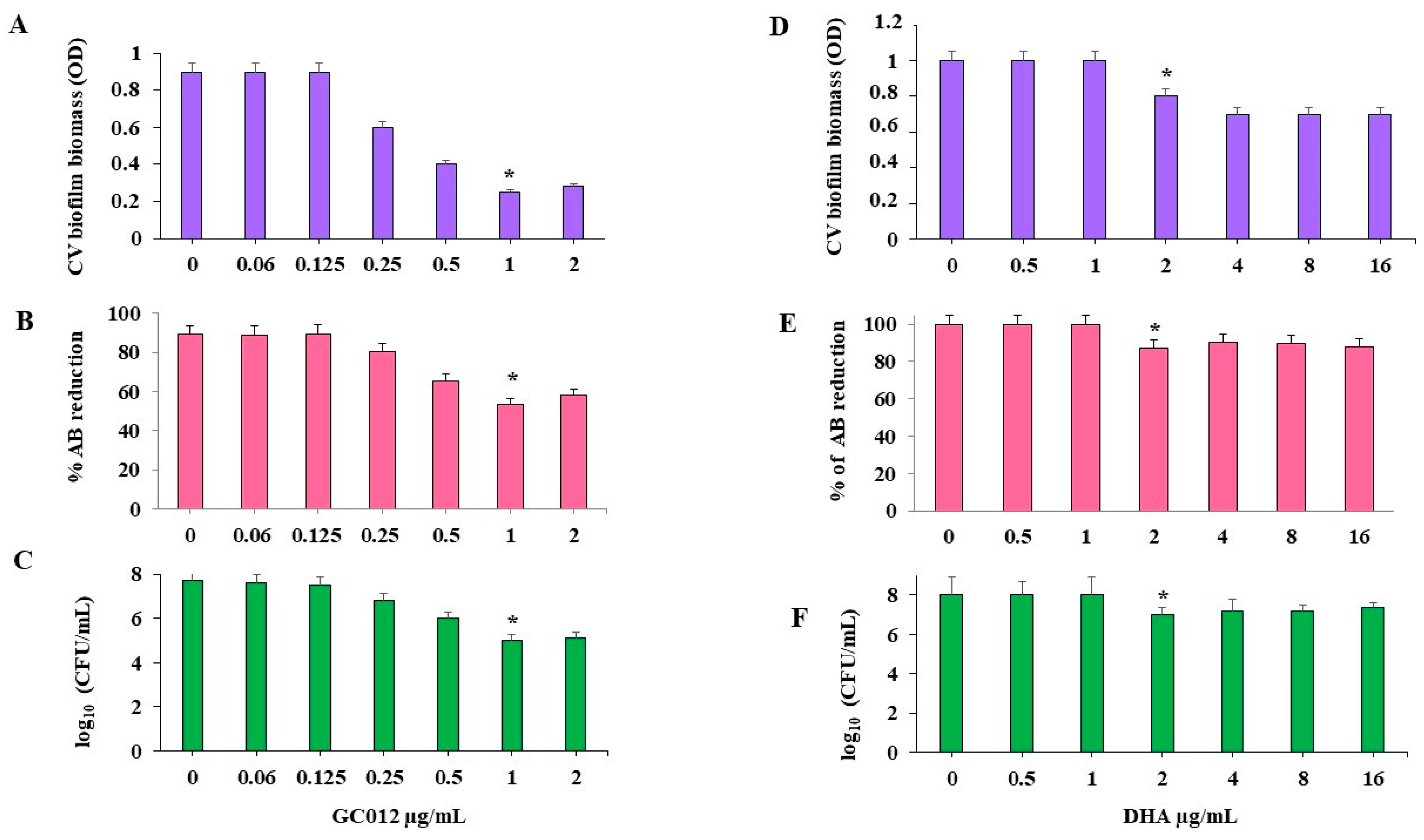 Pathogens 11 00740 g006