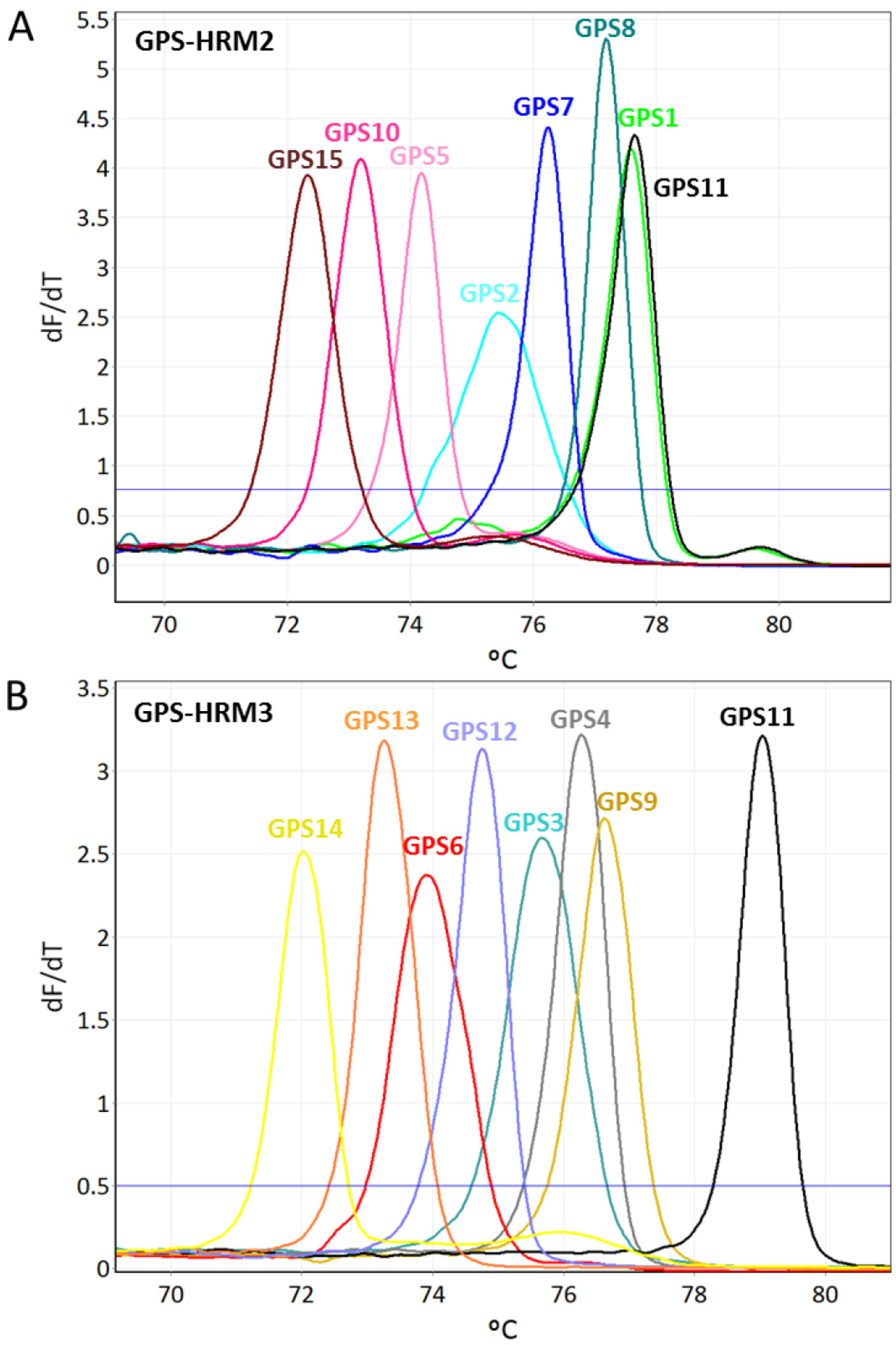 Pathogens 11 00752 g002