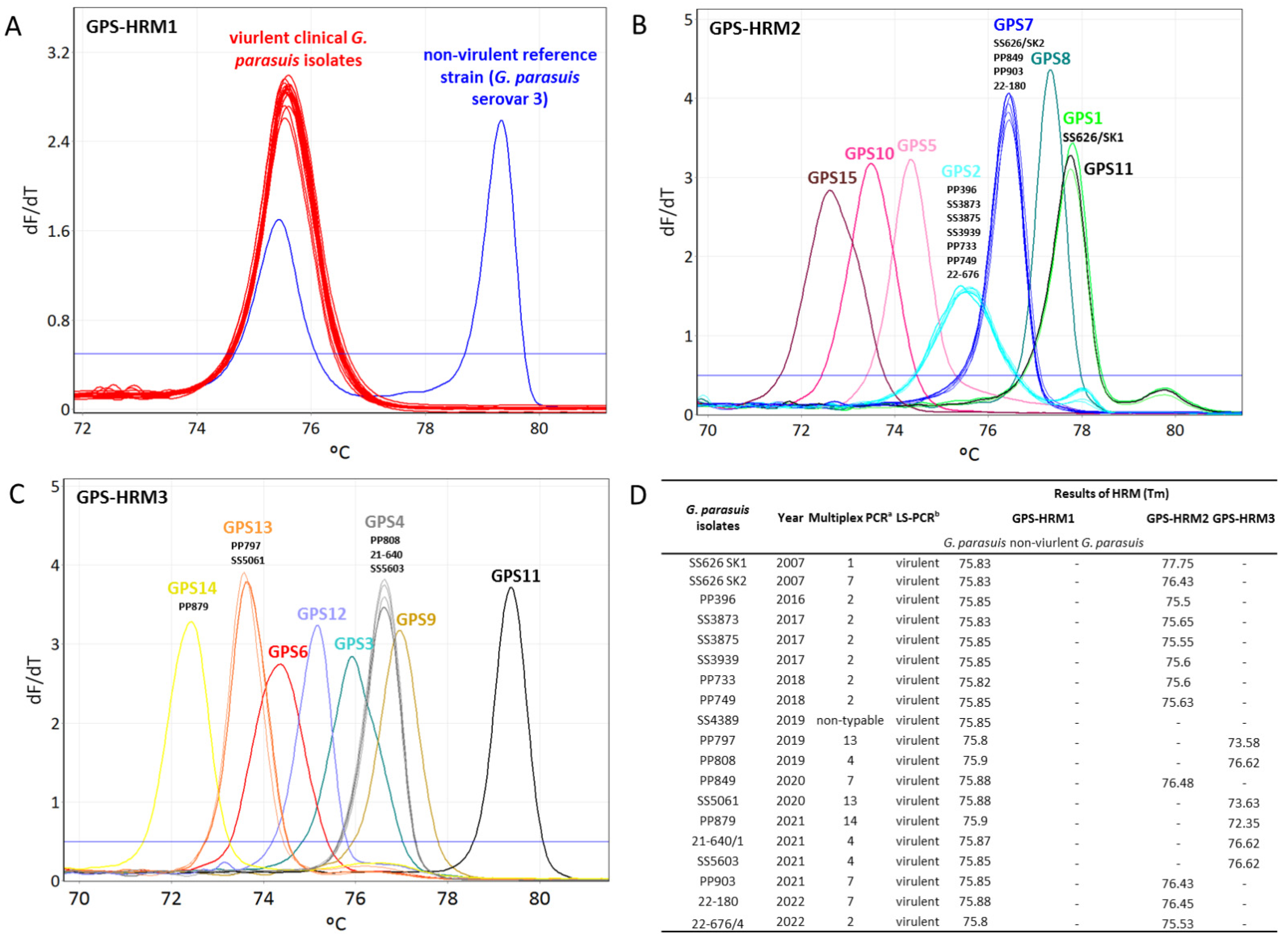 Pathogens 11 00752 g003