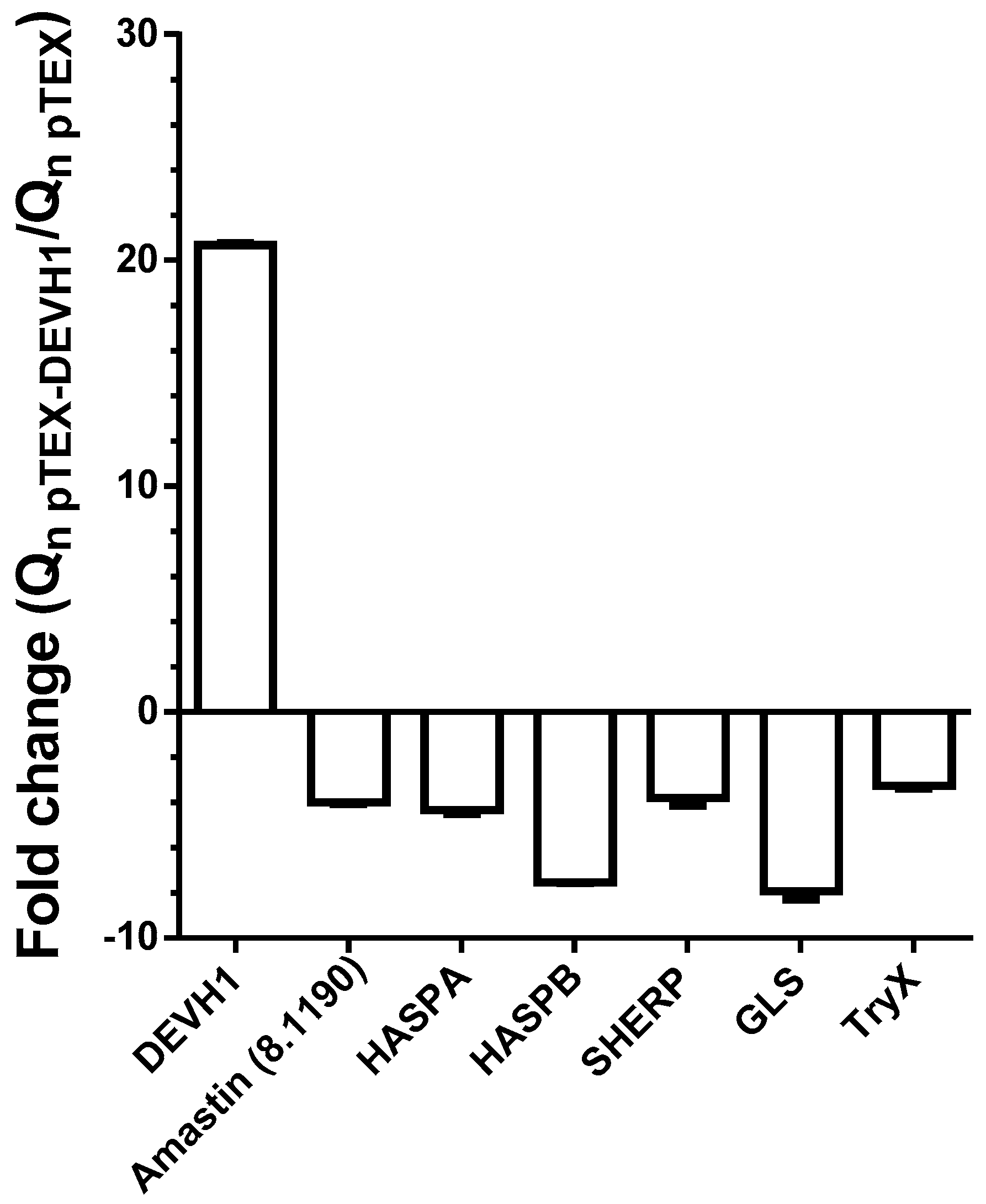Pathogens 11 00761 g004
