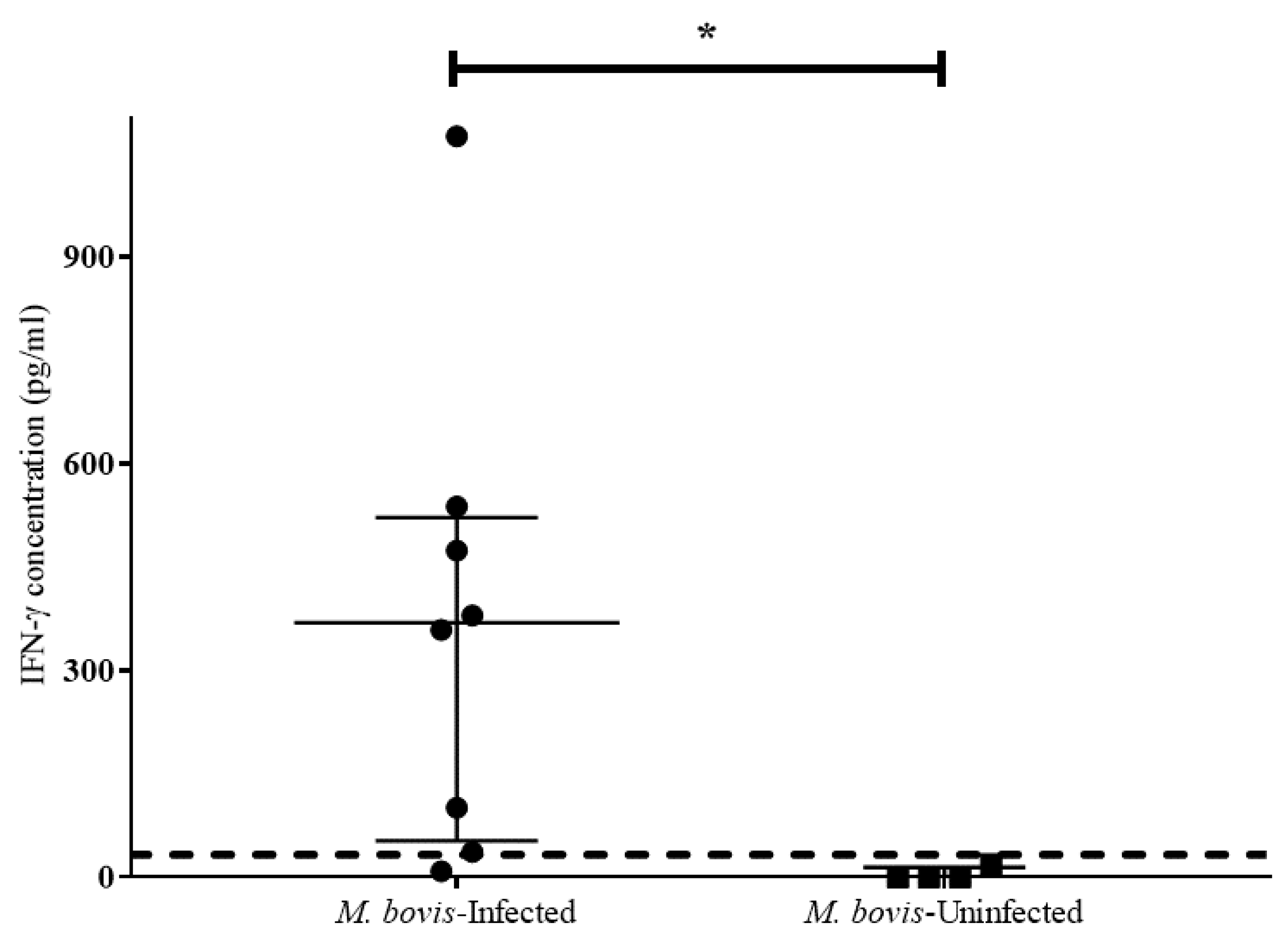 Pathogens 11 00765 g002