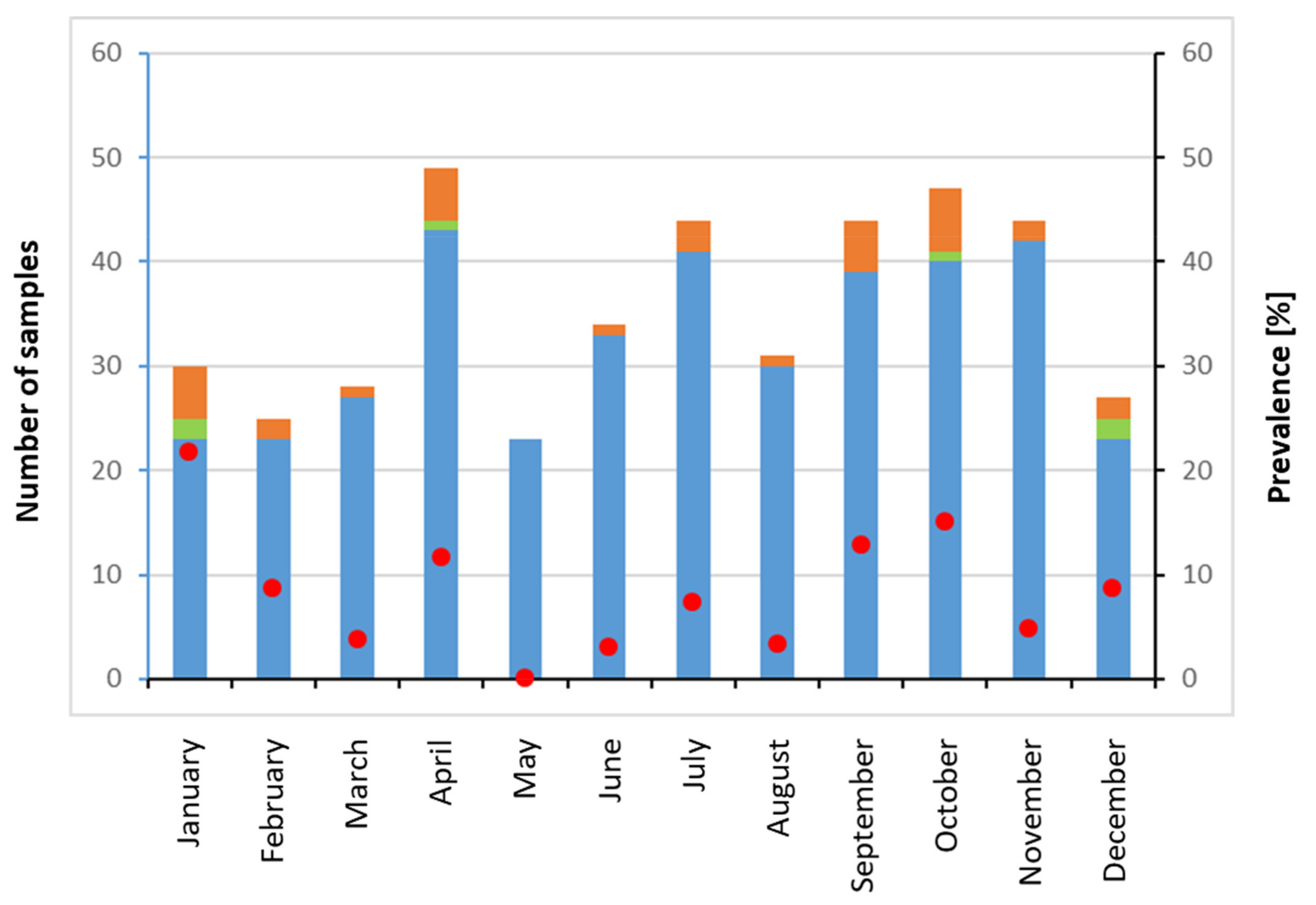 Pathogens 11 00773 g001