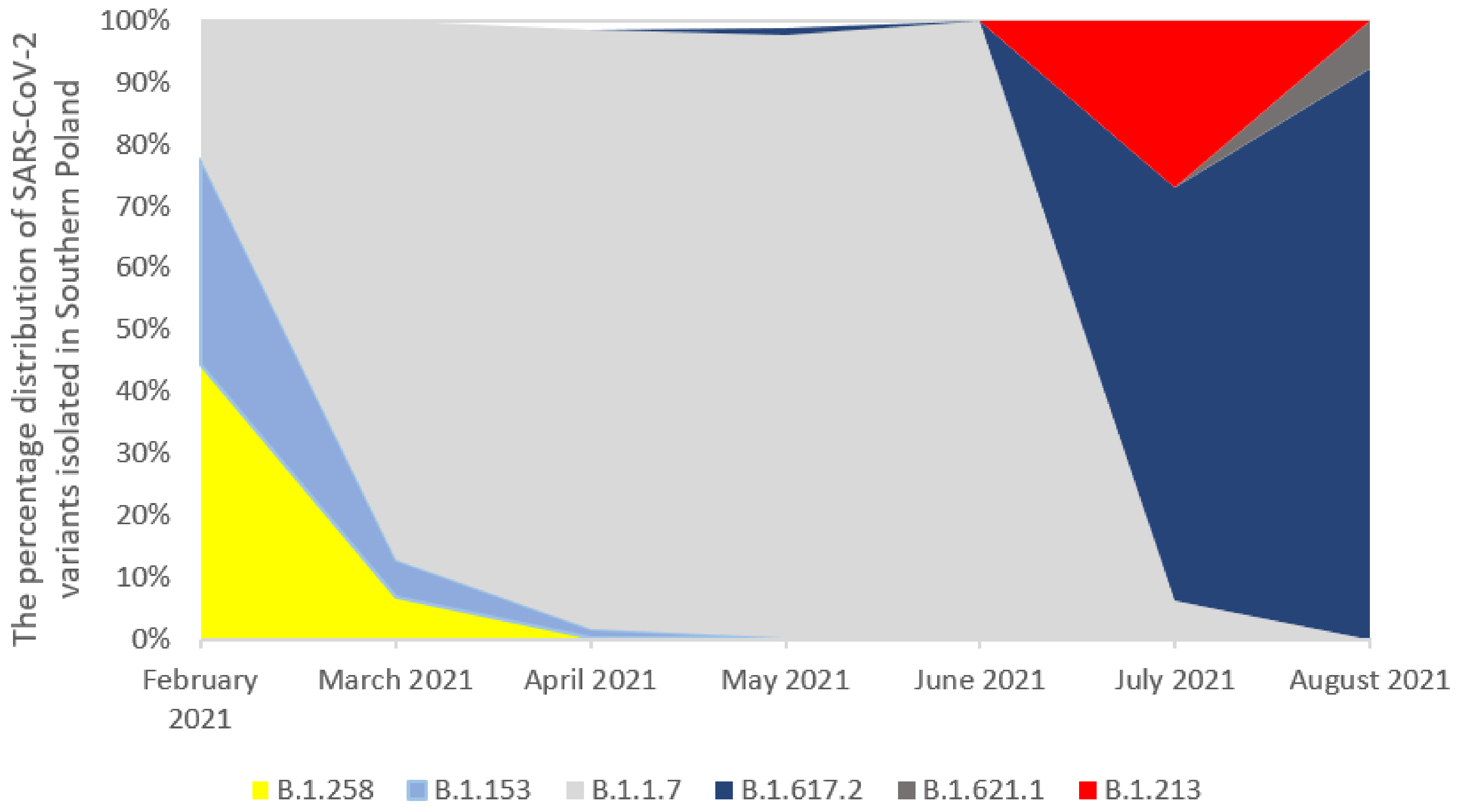 Pathogens 11 00780 g001