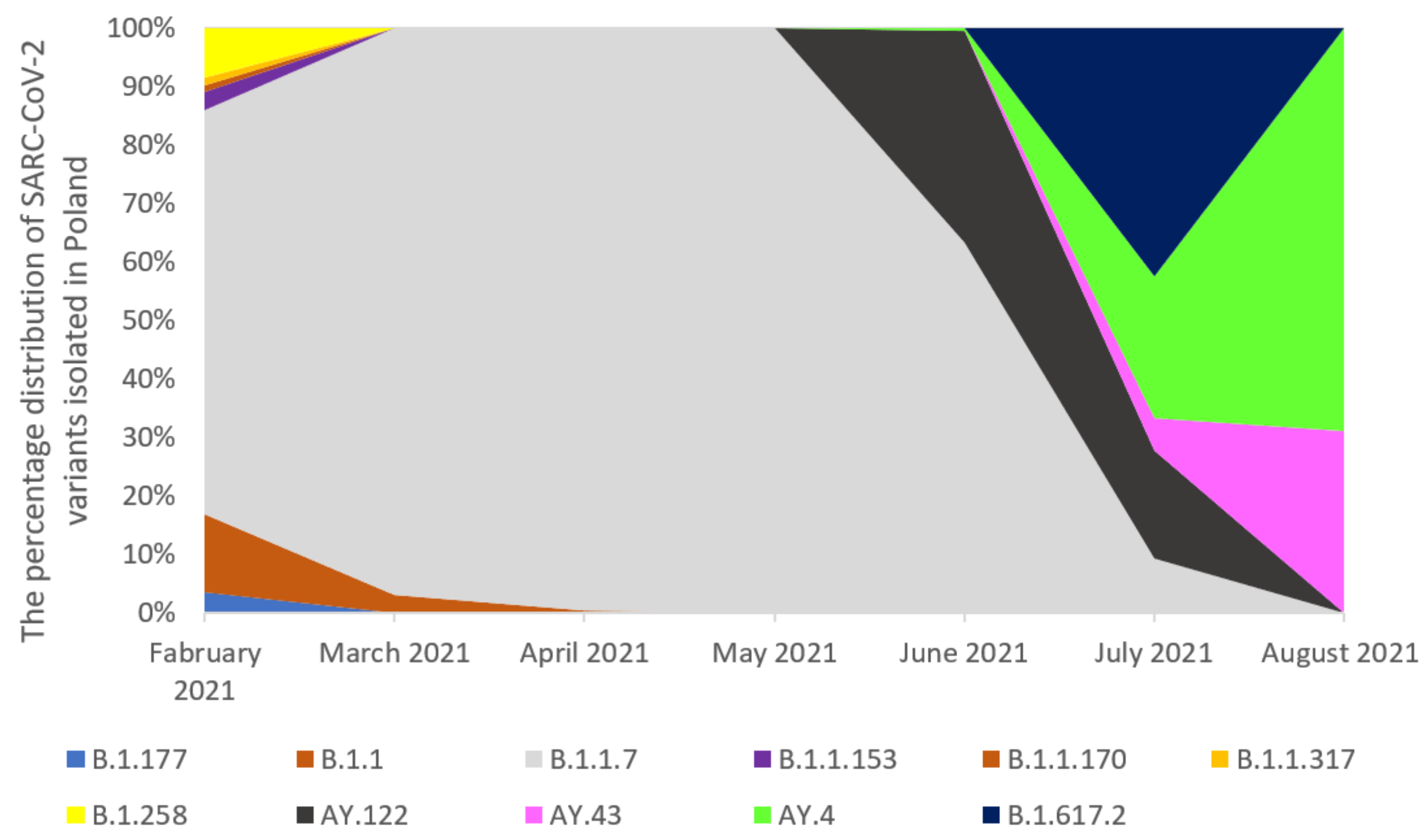 Pathogens 11 00780 g002