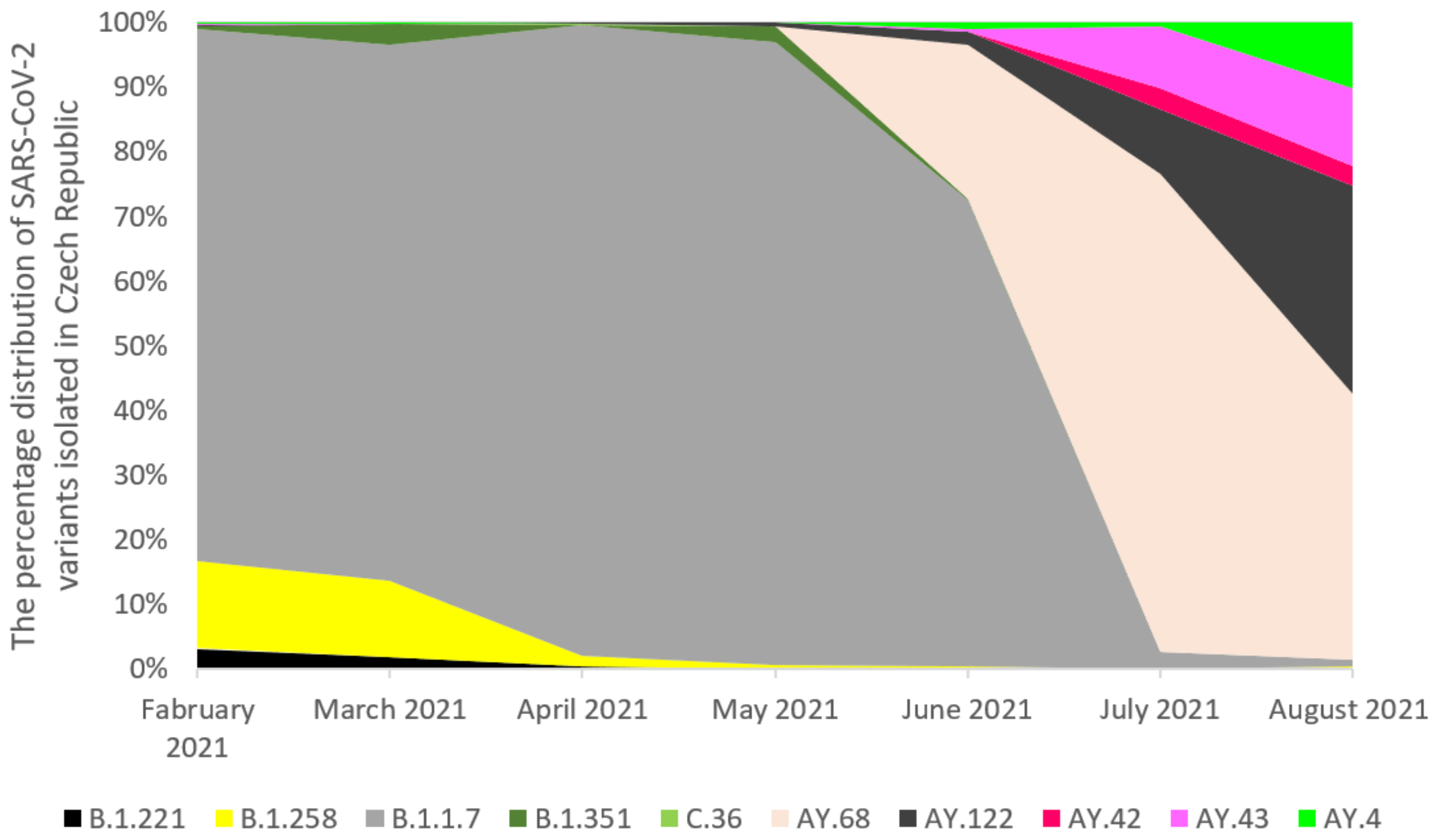 Pathogens 11 00780 g003