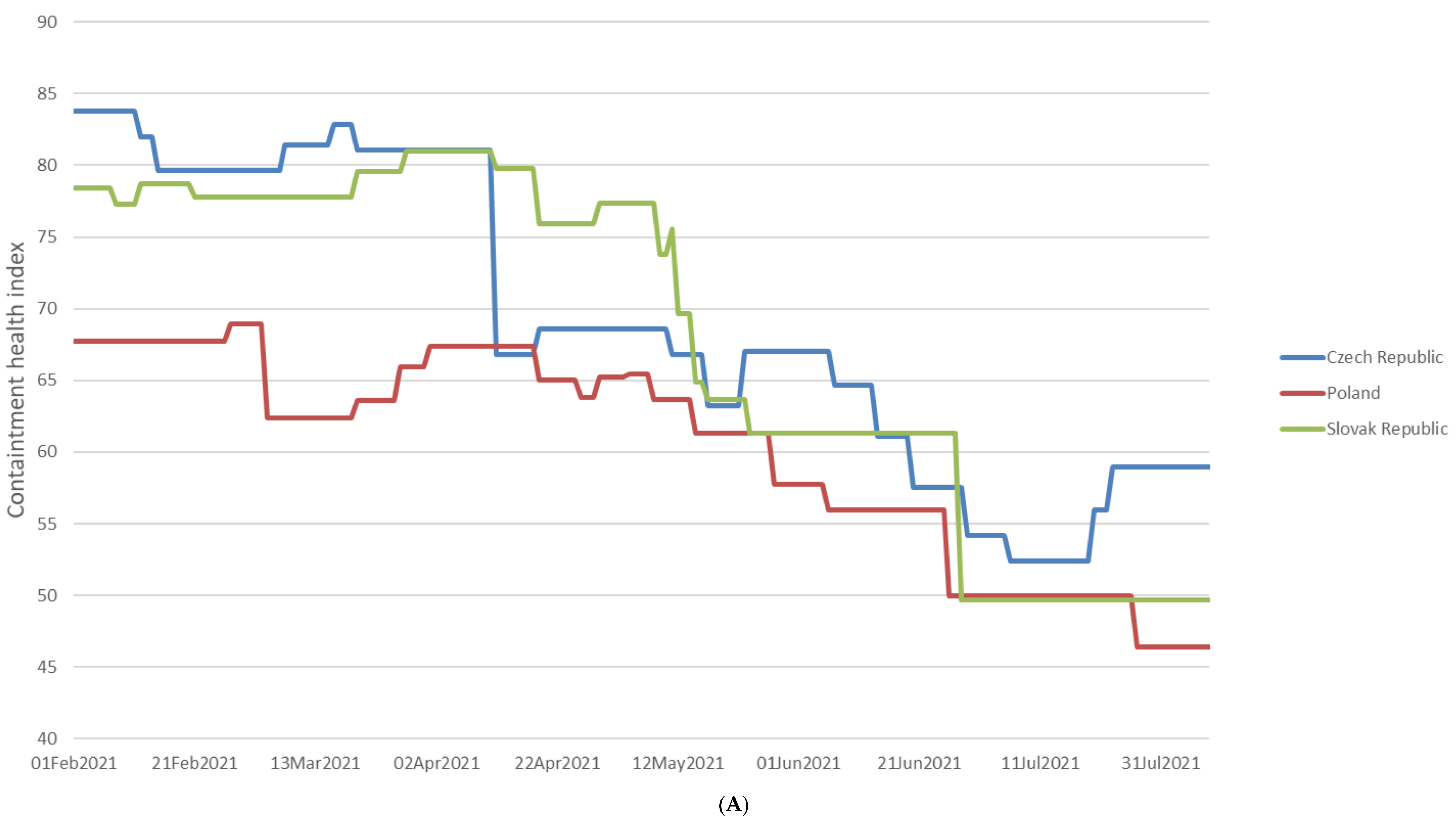 Pathogens 11 00780 g006a