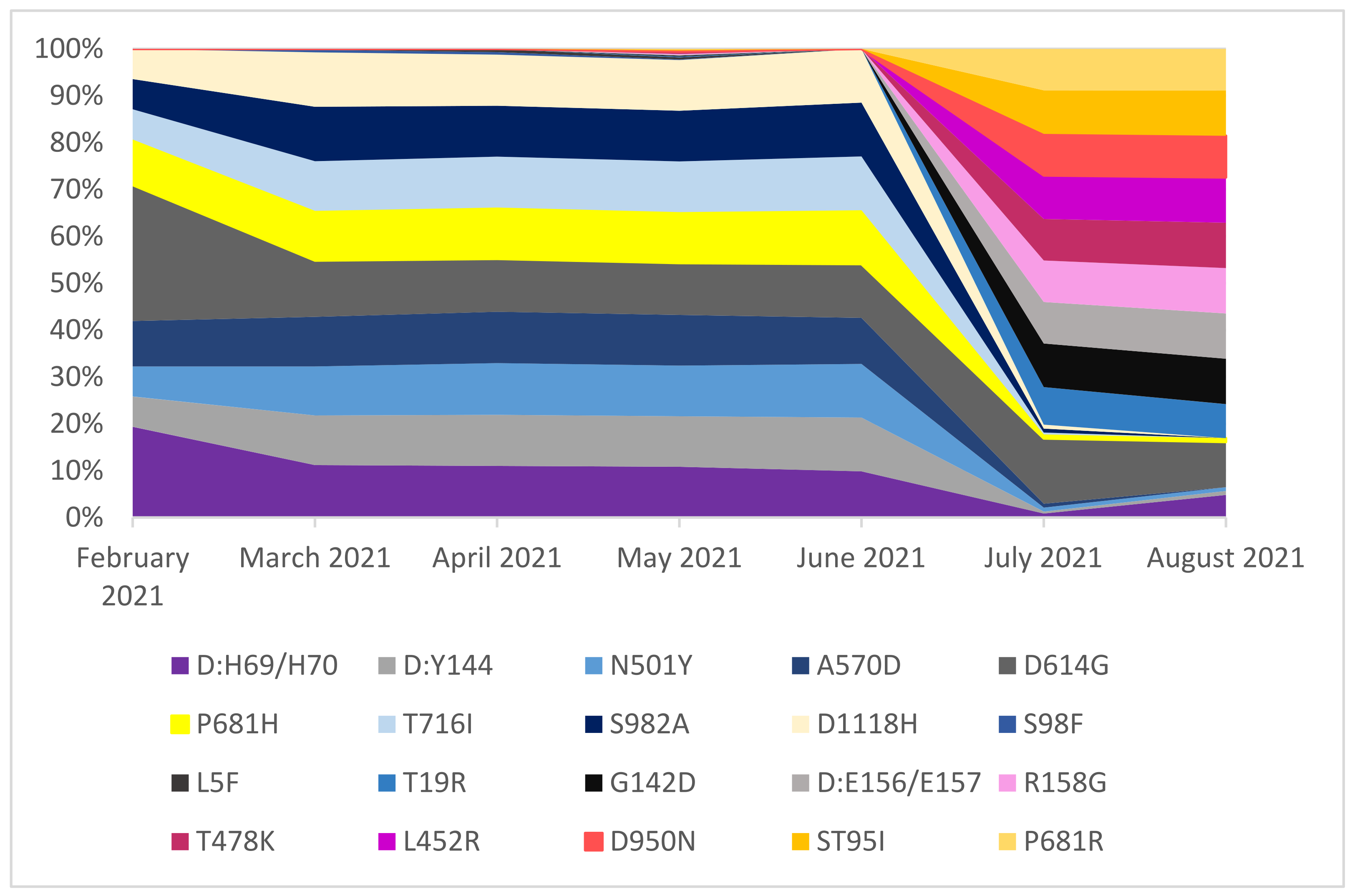 Pathogens 11 00780 g009