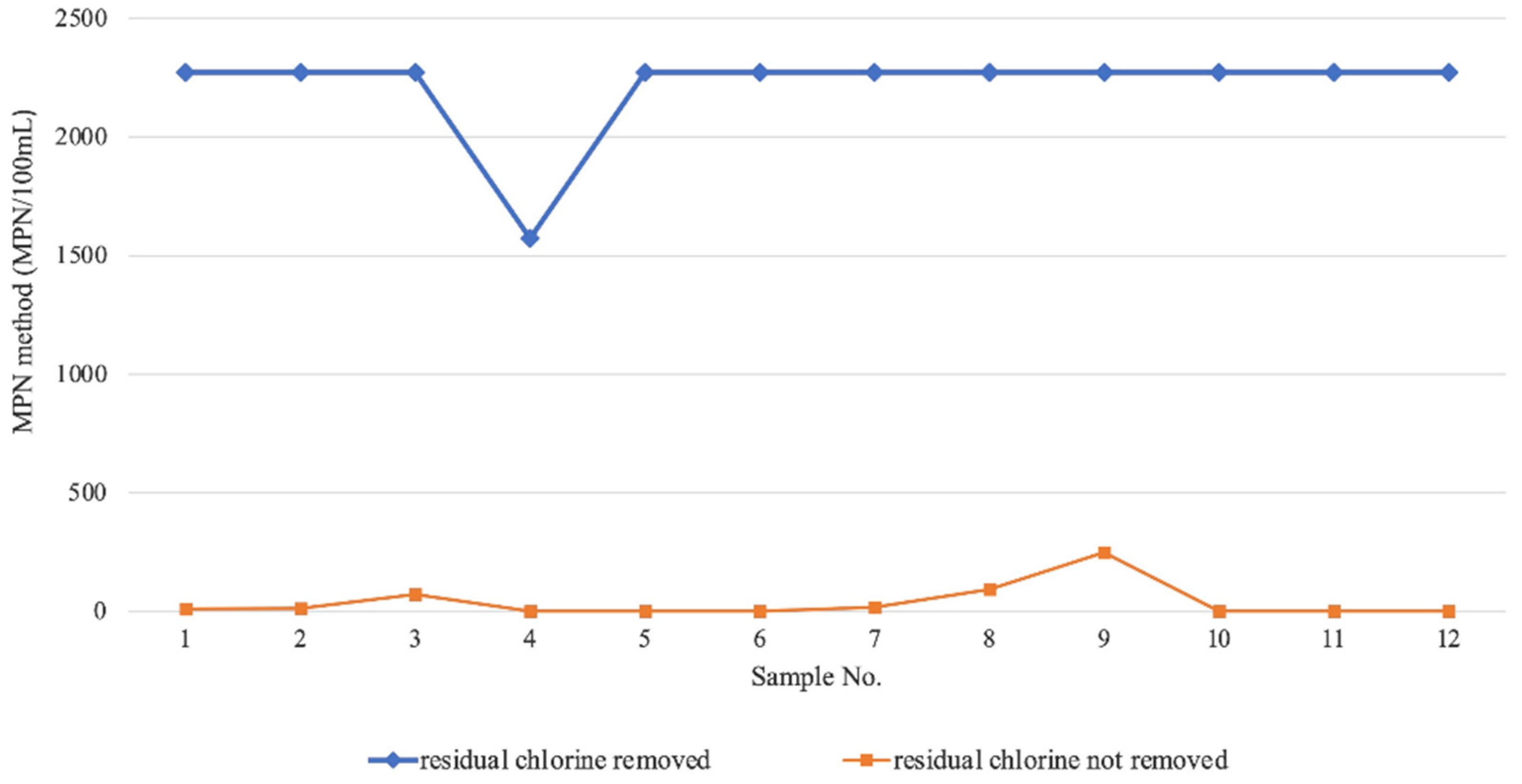 Pathogens 11 00789 g001