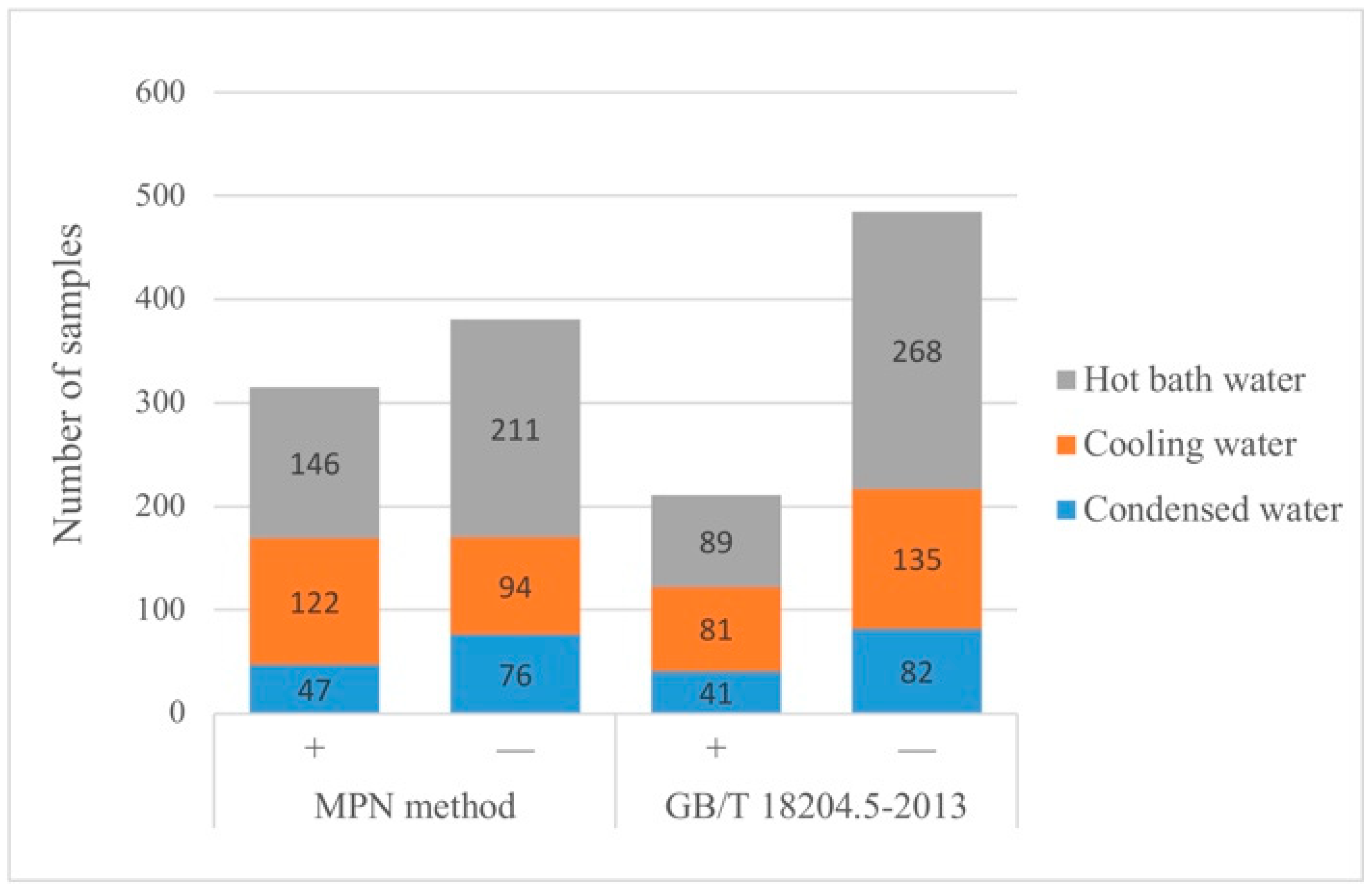 Pathogens 11 00789 g002
