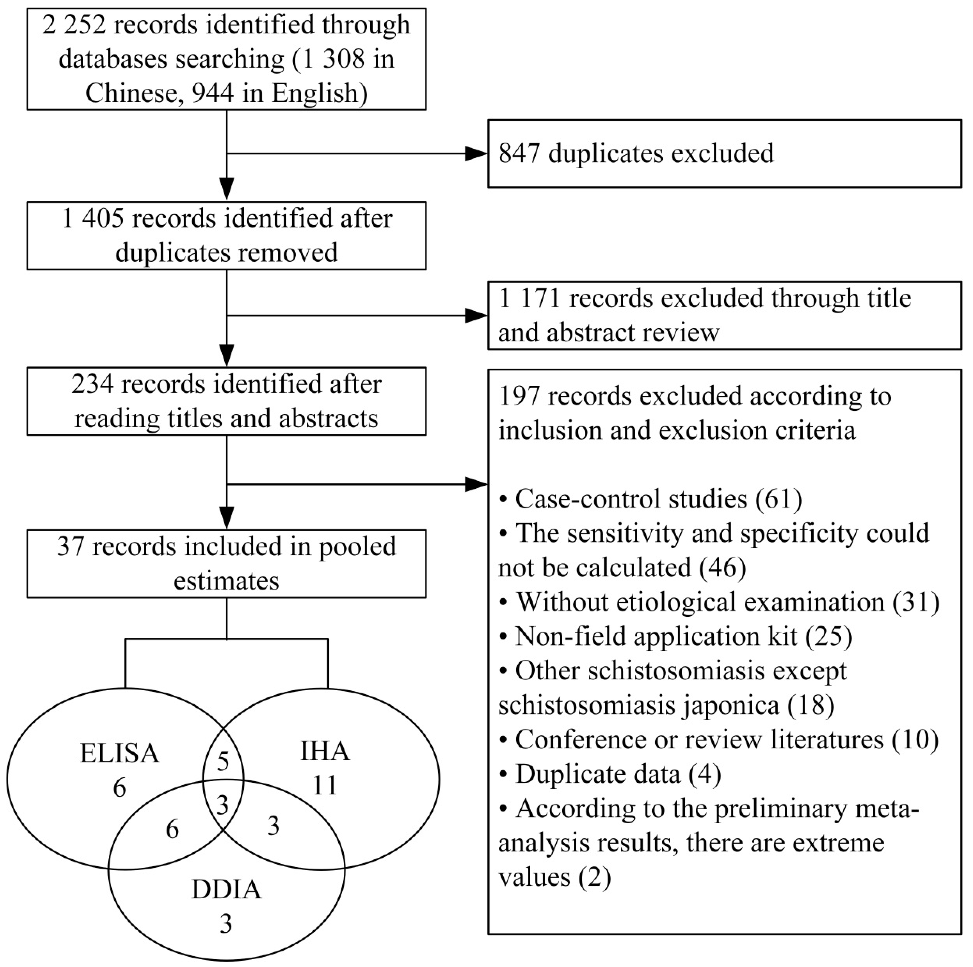 Pathogens 11 00791 g001