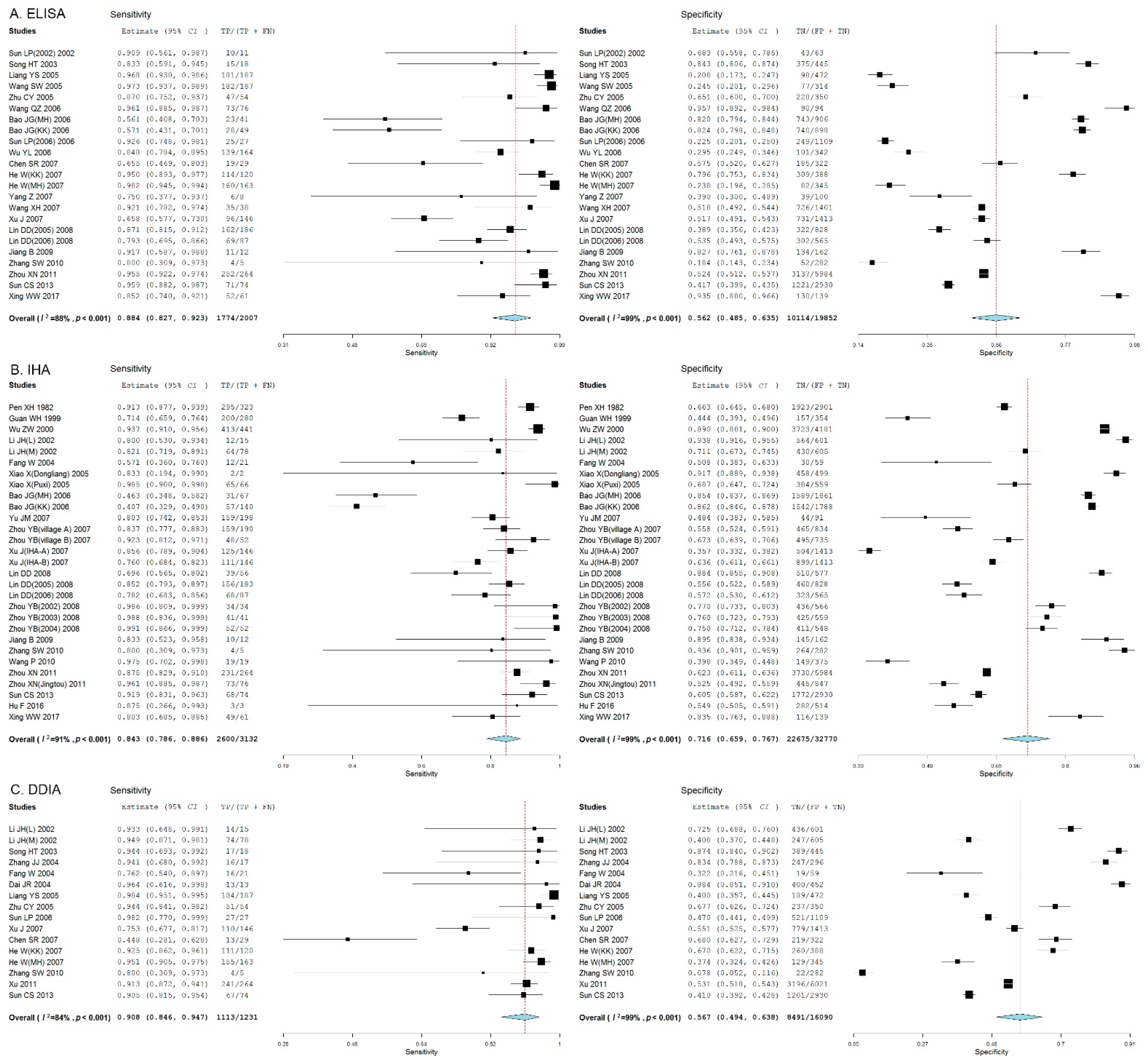 Pathogens 11 00791 g002