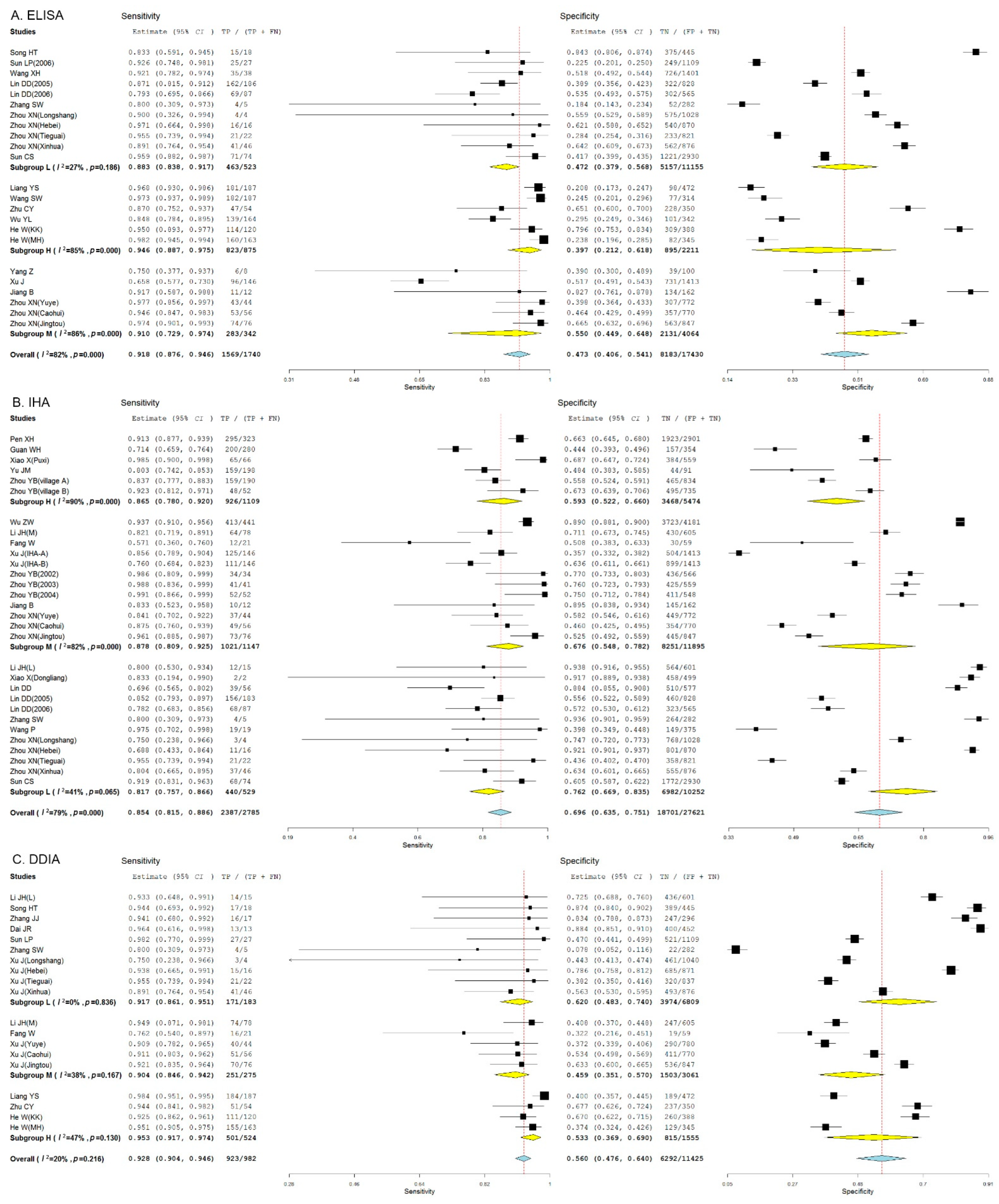 Pathogens 11 00791 g005