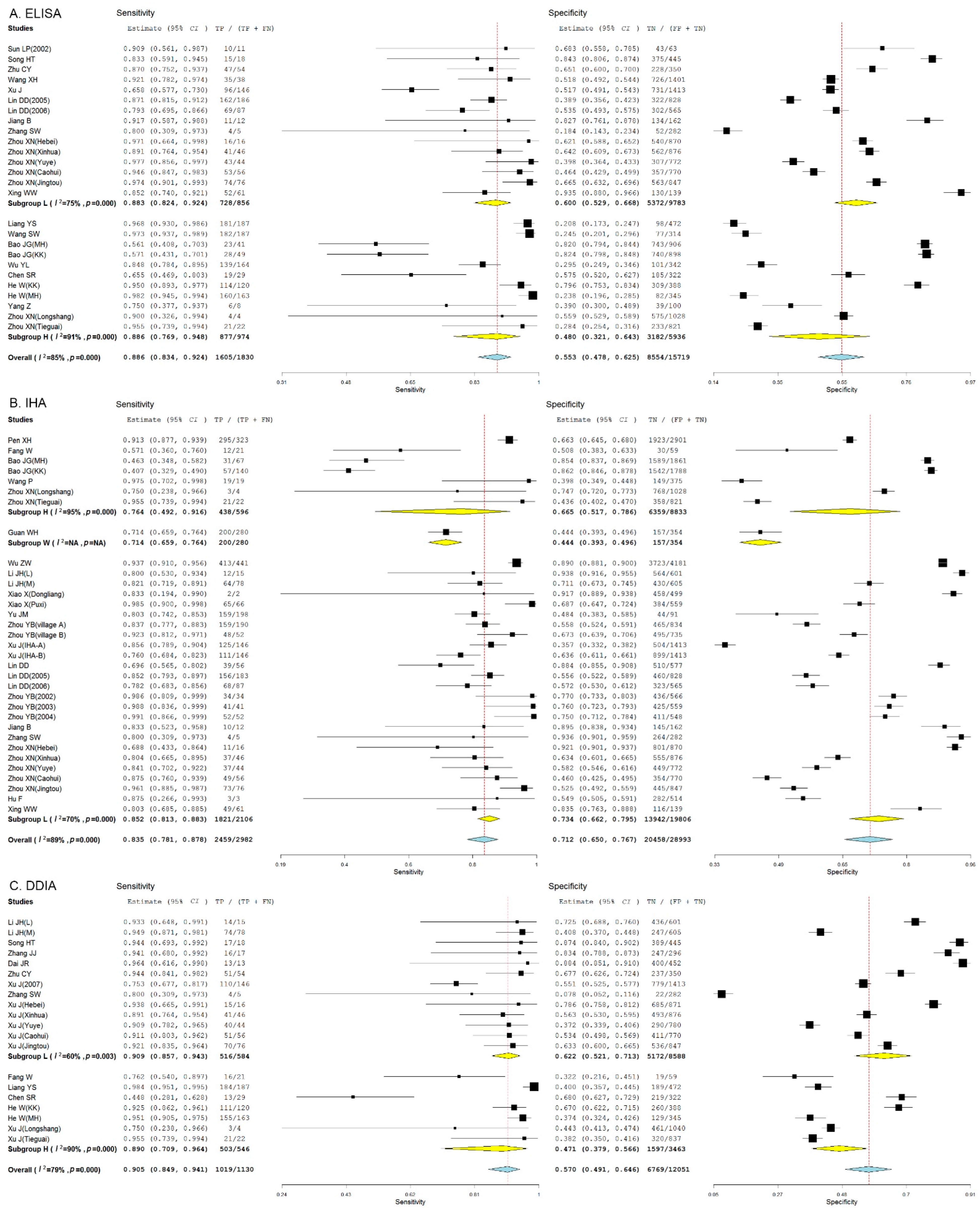 Pathogens 11 00791 g006