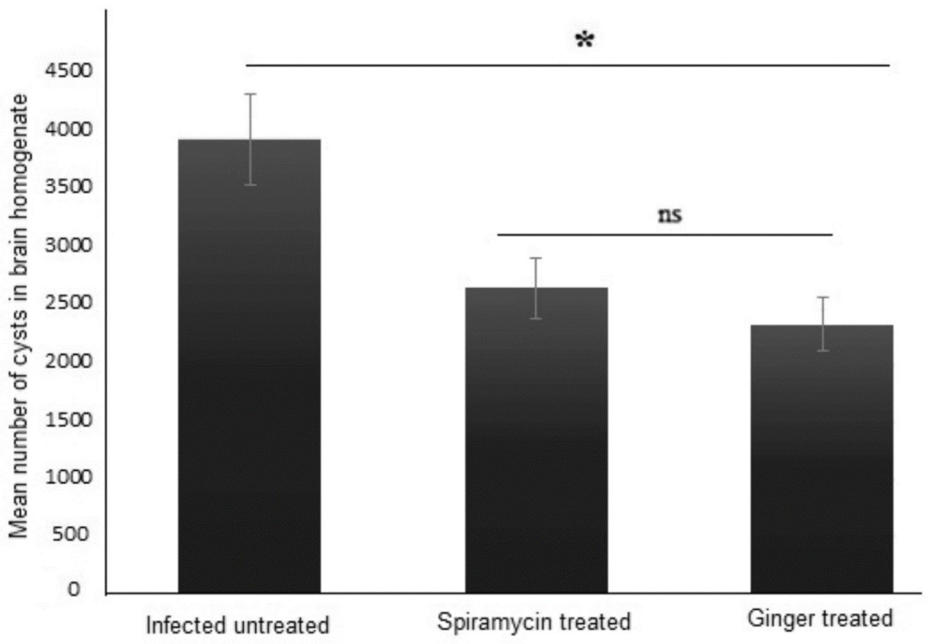 Pathogens 11 00798 g001
