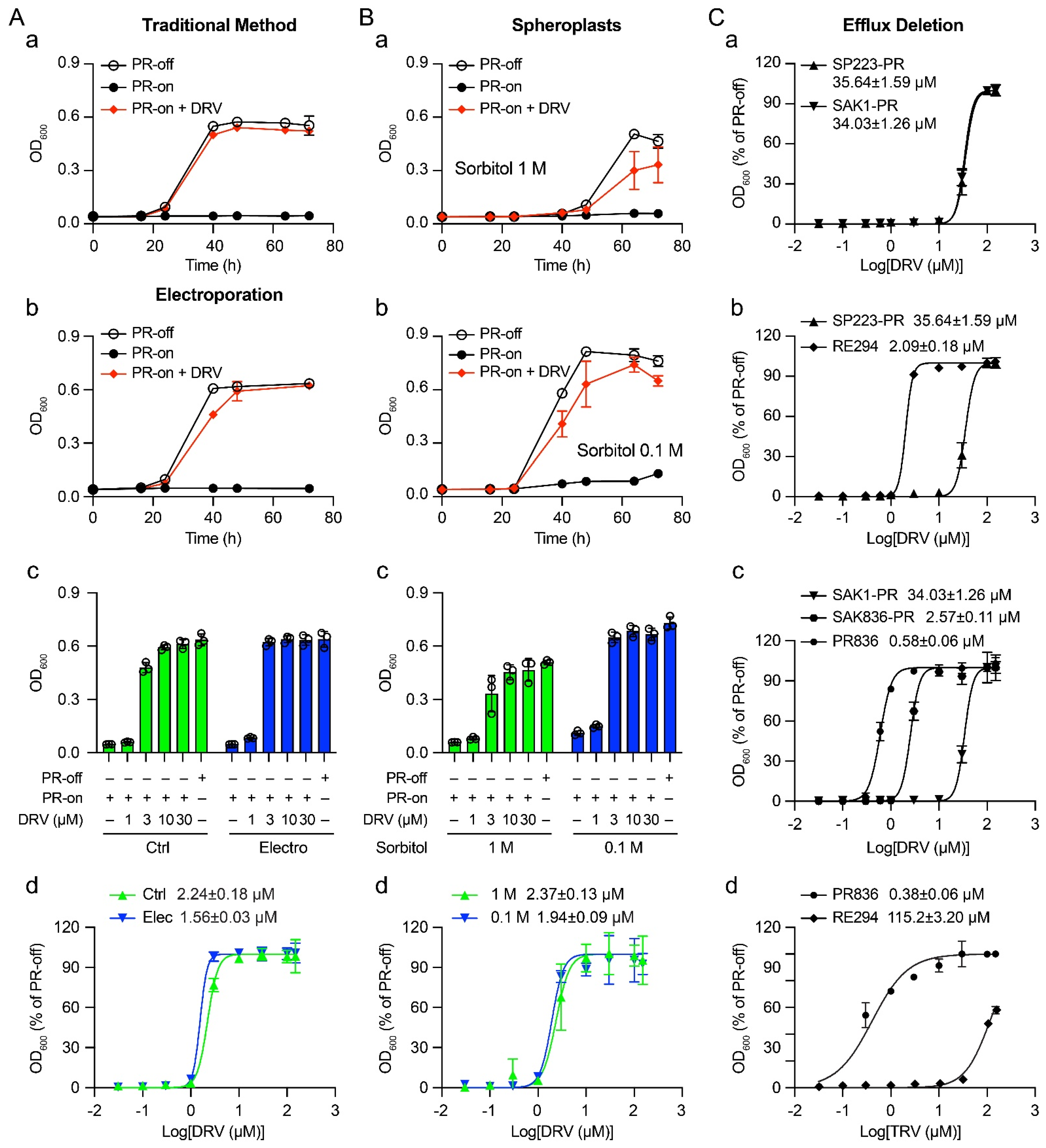 Pathogens 11 00804 g001