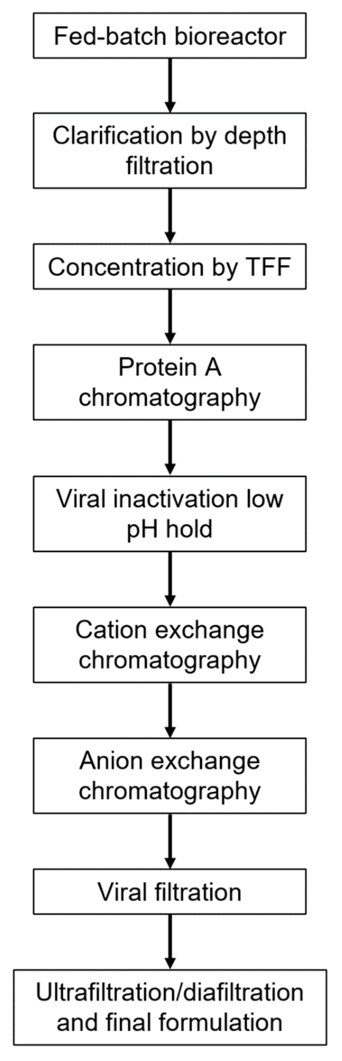 Pathogens 11 00806 g001