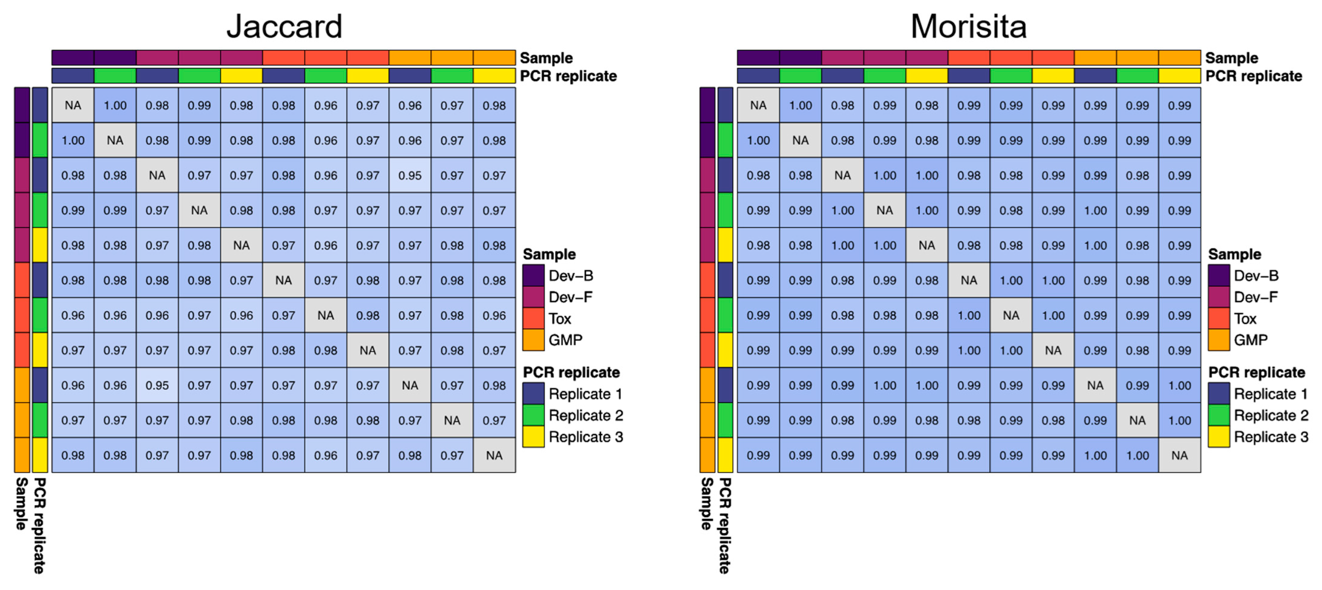 Pathogens 11 00806 g002