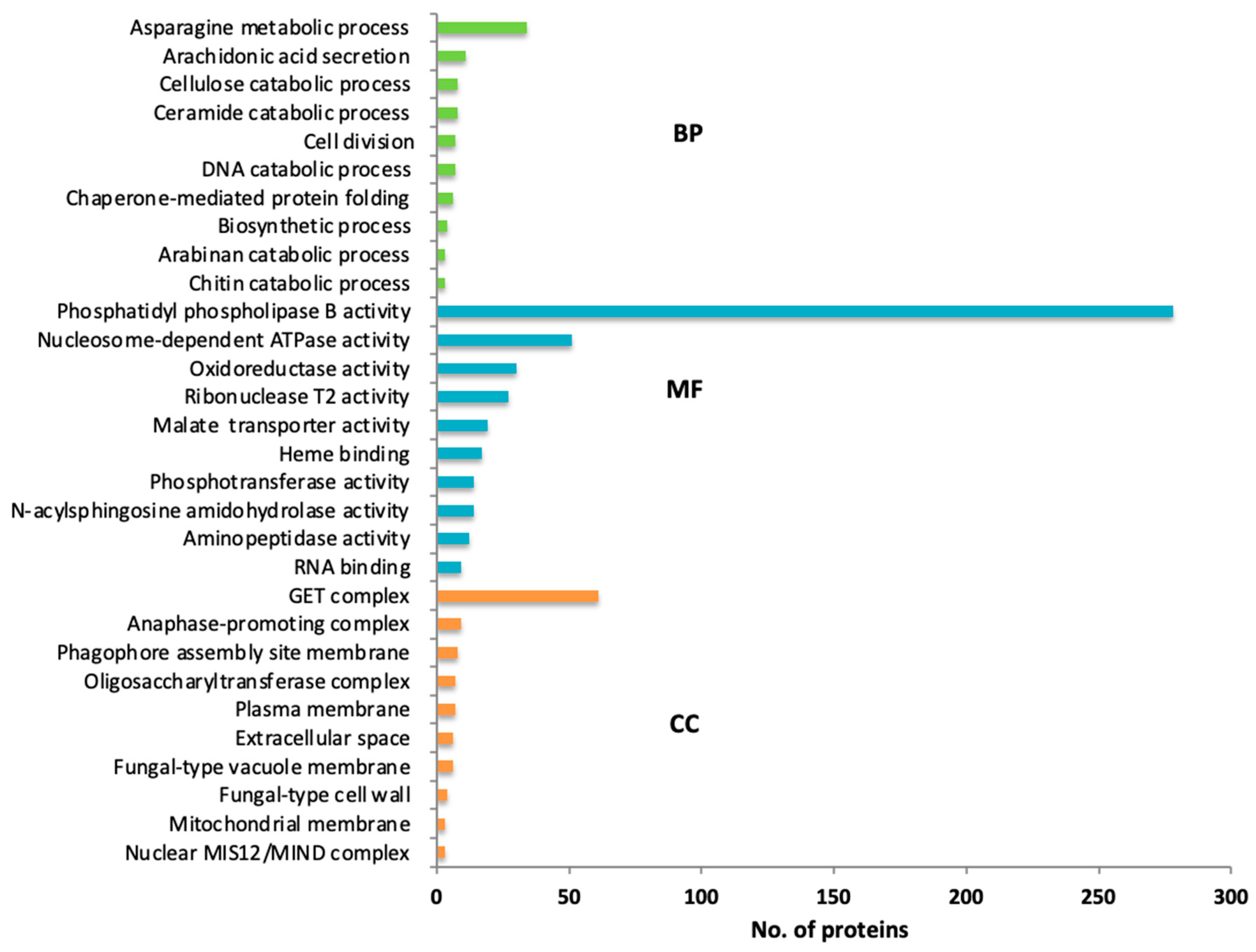 Pathogens 11 00810 g002