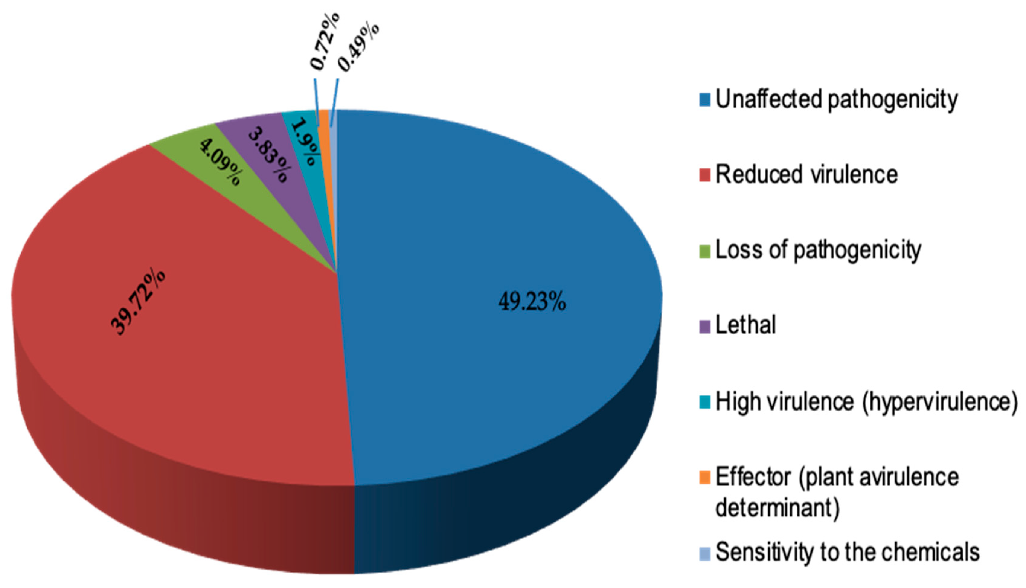 Pathogens 11 00810 g003