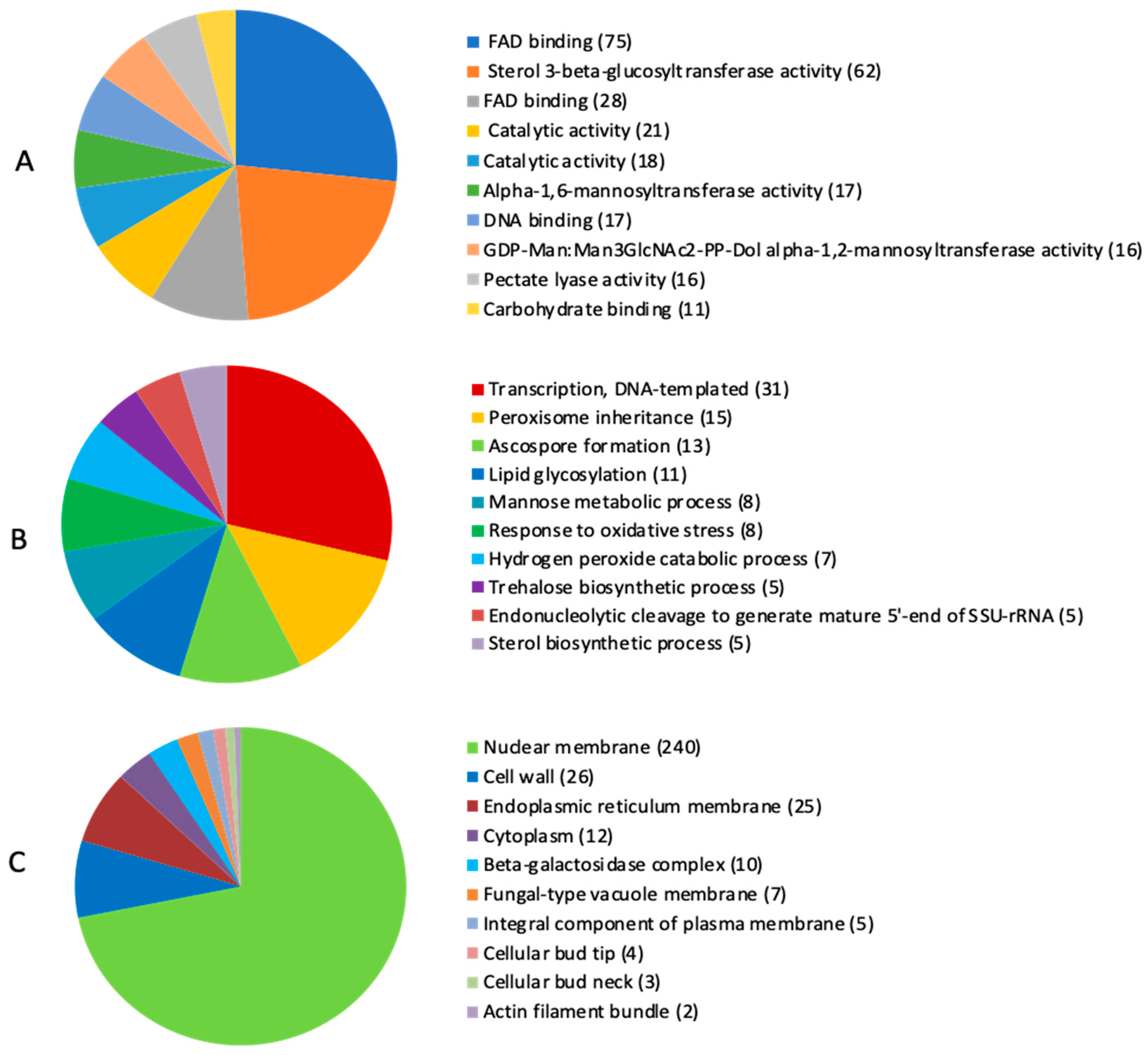 Pathogens 11 00810 g004