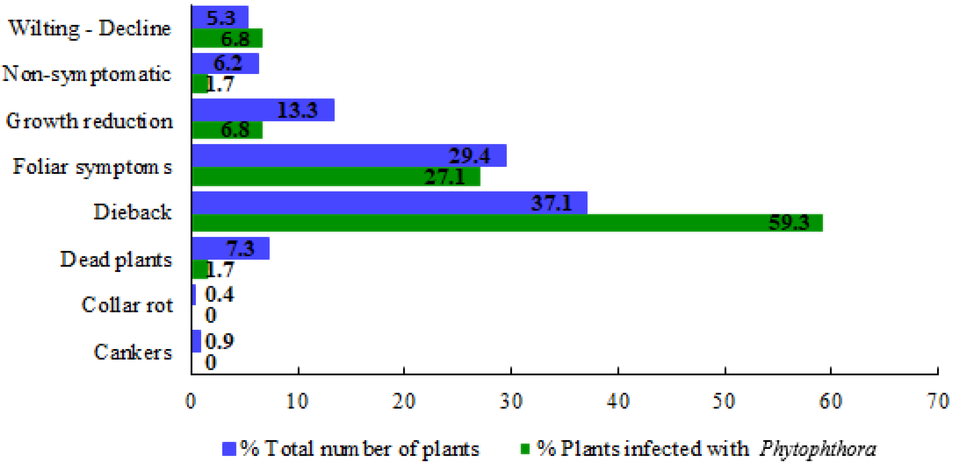 Pathogens 11 00826 g003
