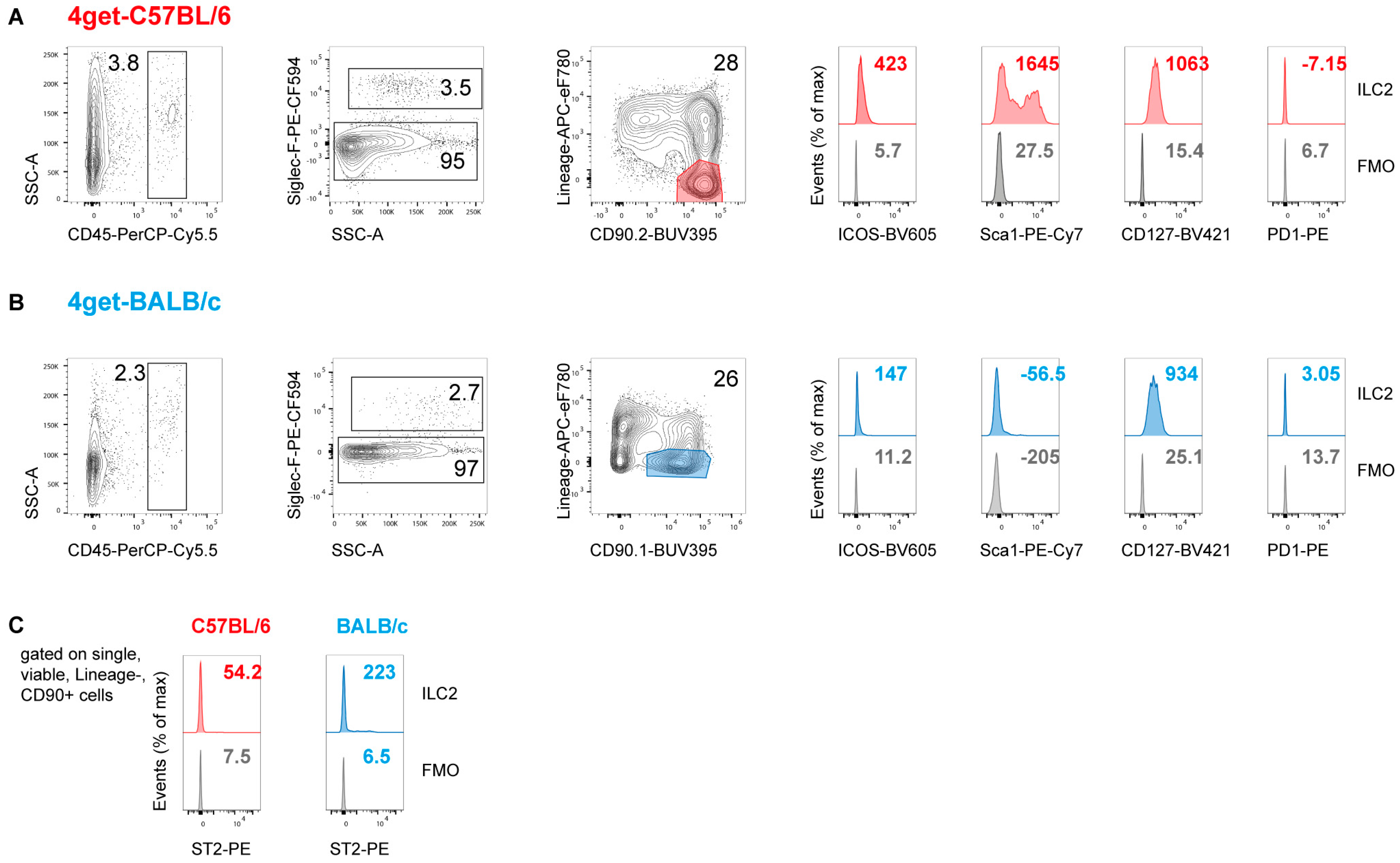 Pathogens 11 00828 g001