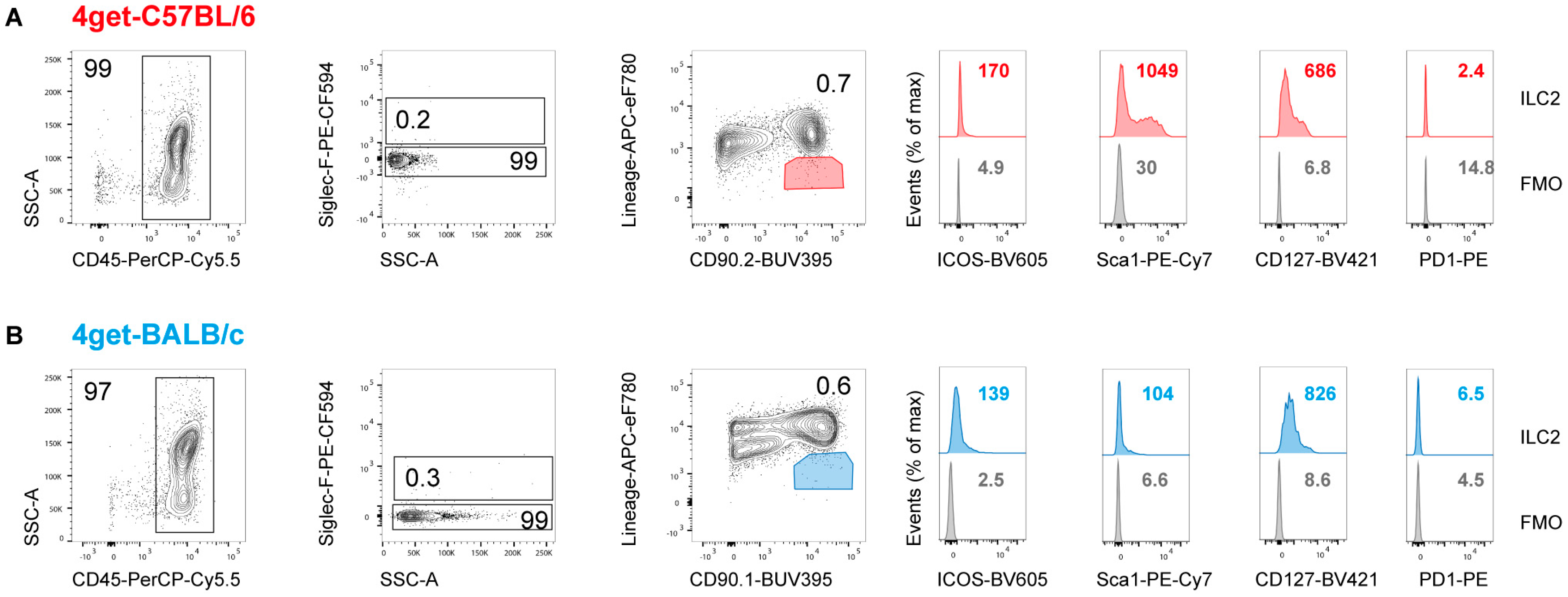 Pathogens 11 00828 g002