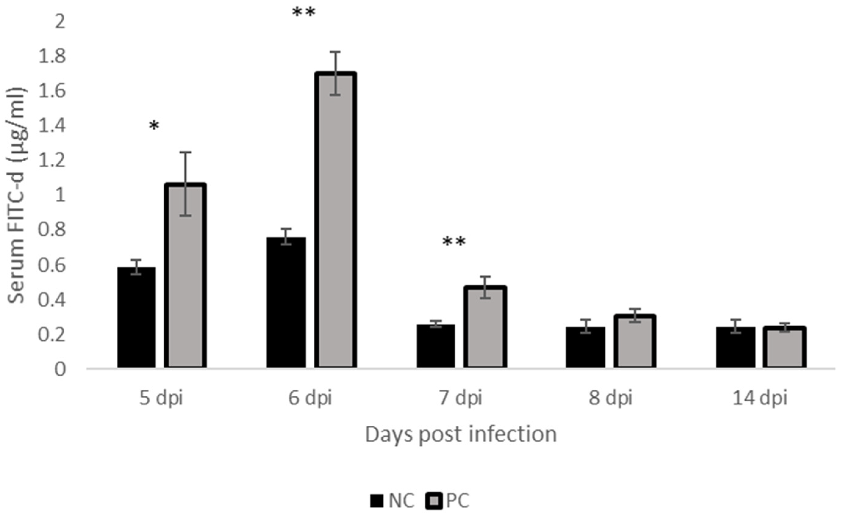 Pathogens 11 00839 g001 Pathogens 11 00839 g001