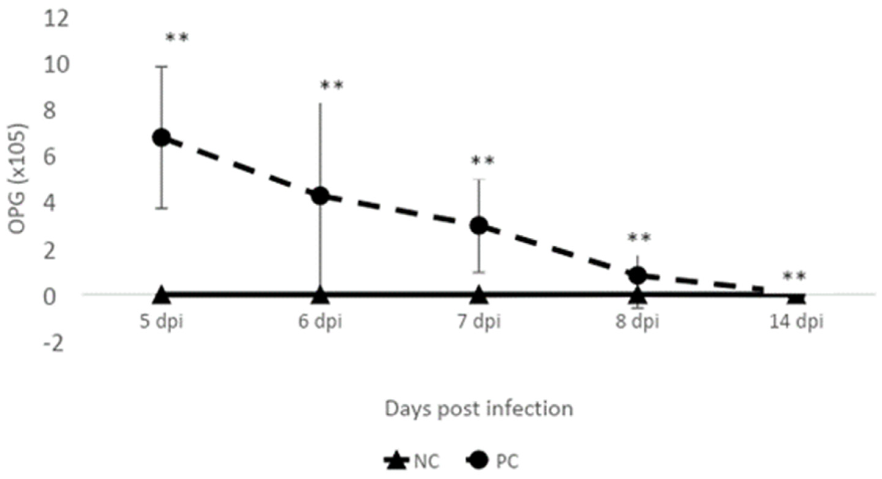 Pathogens 11 00839 g003 Pathogens 11 00839 g003