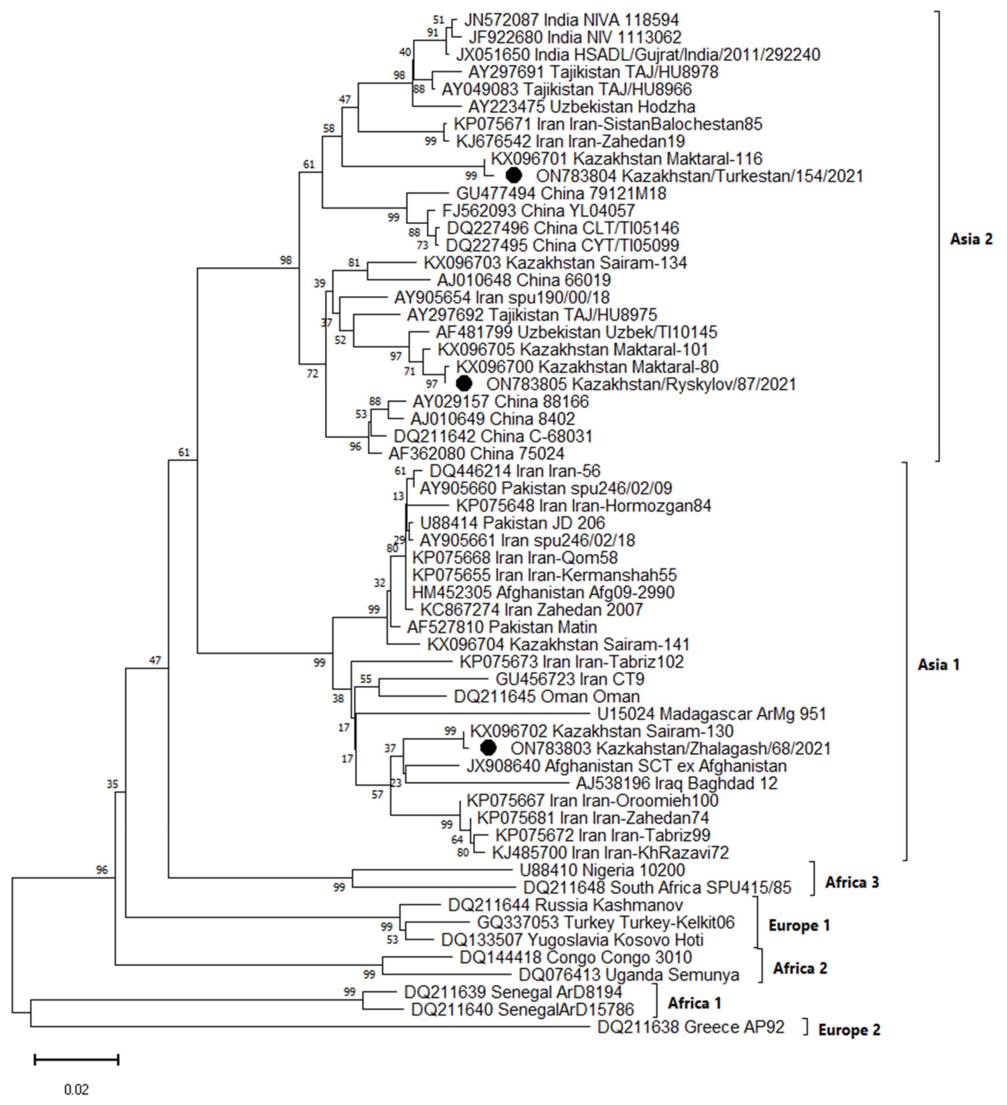 Pathogens 11 00841 g001 Pathogens 11 00841 g001
