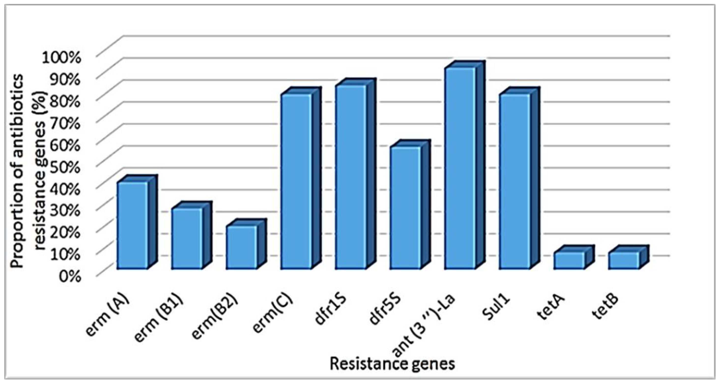 Pathogens 11 00843 g001 Pathogens 11 00843 g001