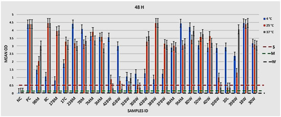 Pathogens 11 00843 g0a2