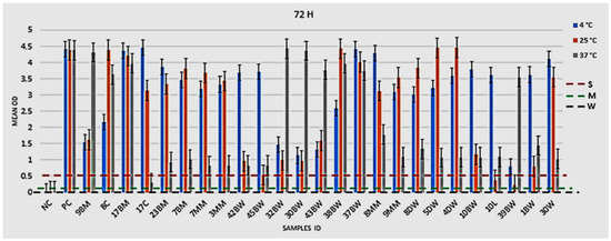 Pathogens 11 00843 g0a3