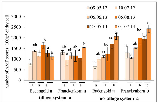 Pathogens 11 00844 g001