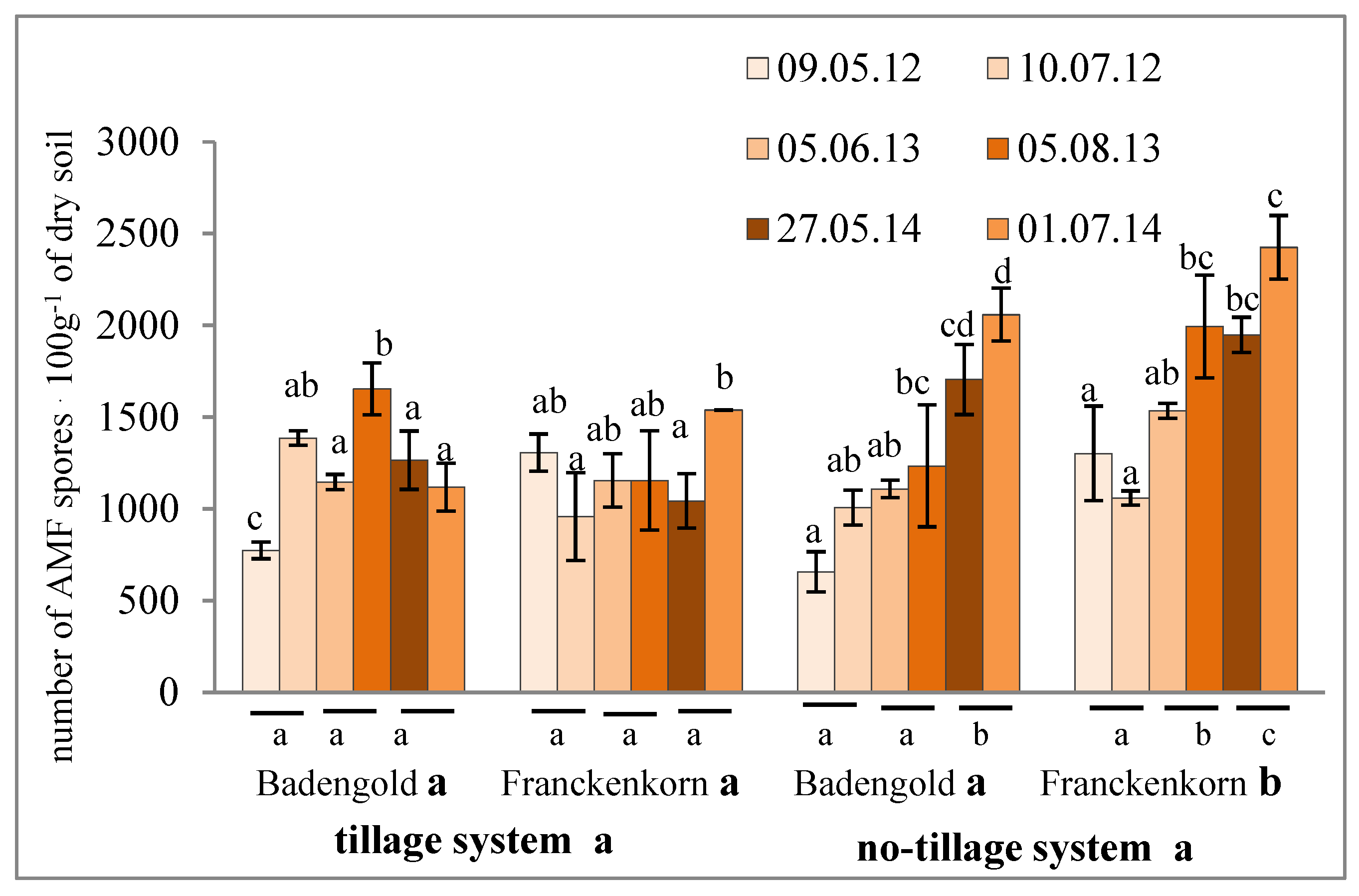 Pathogens 11 00844 g001