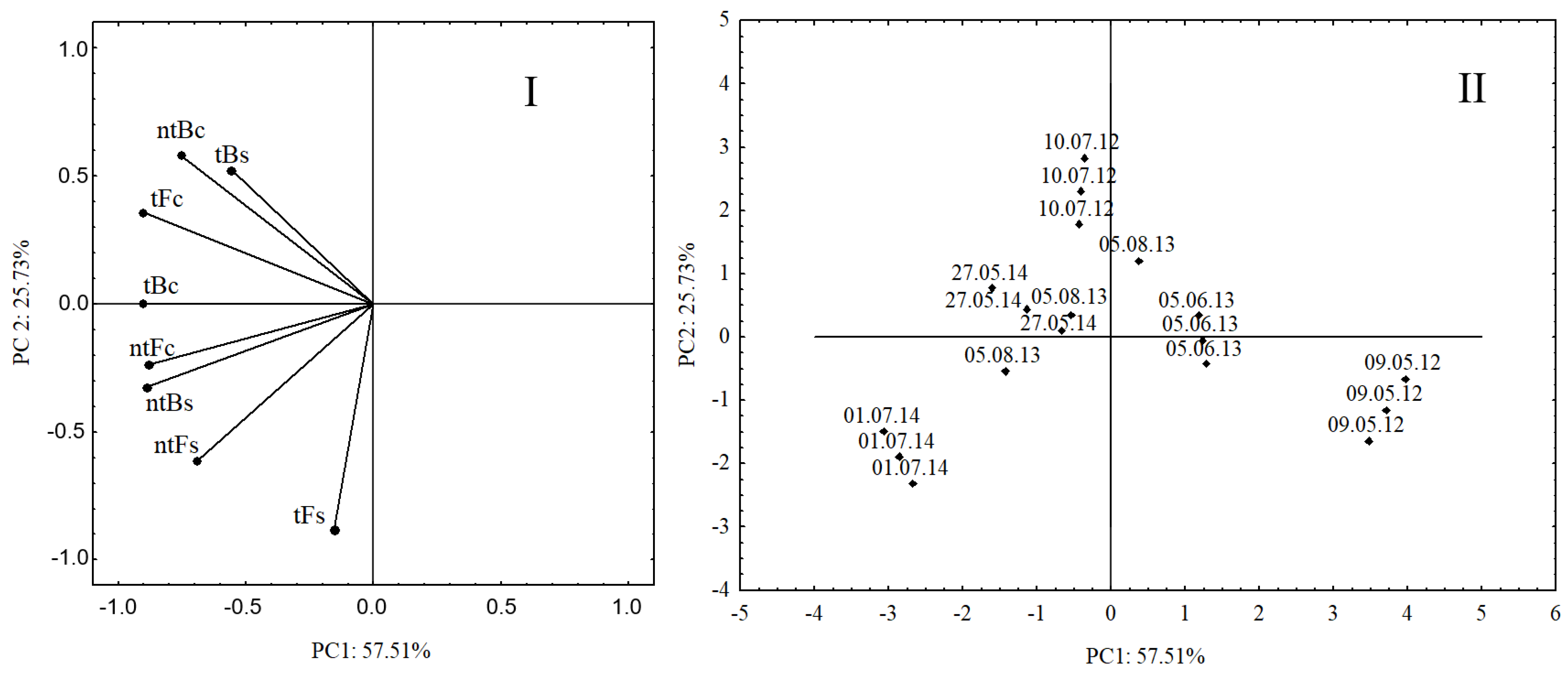 Pathogens 11 00844 g003