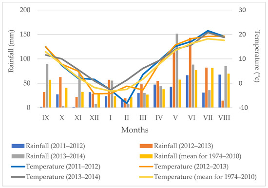 Pathogens 11 00844 g004