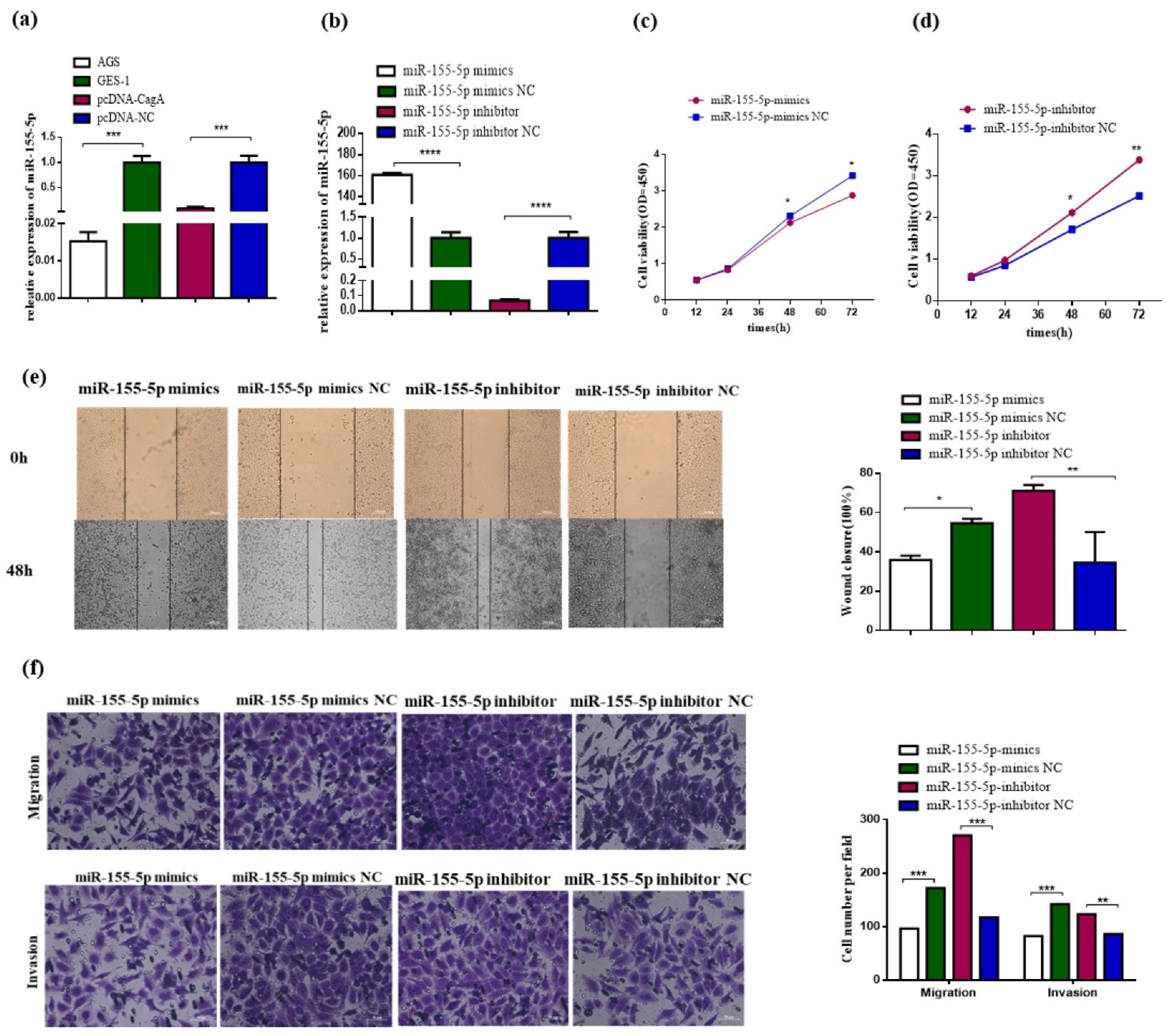 Pathogens 11 00846 g002