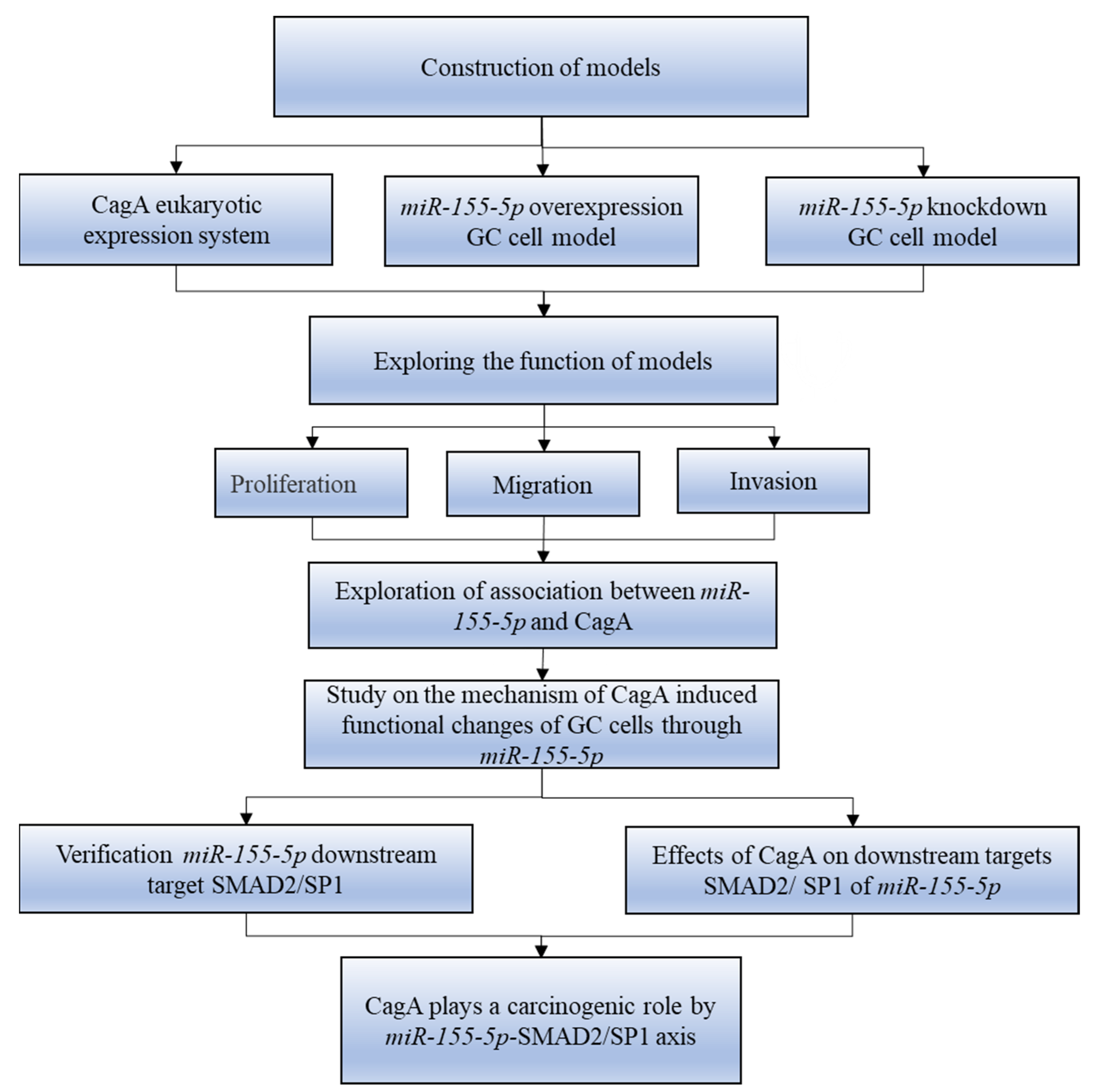 Pathogens 11 00846 sch001