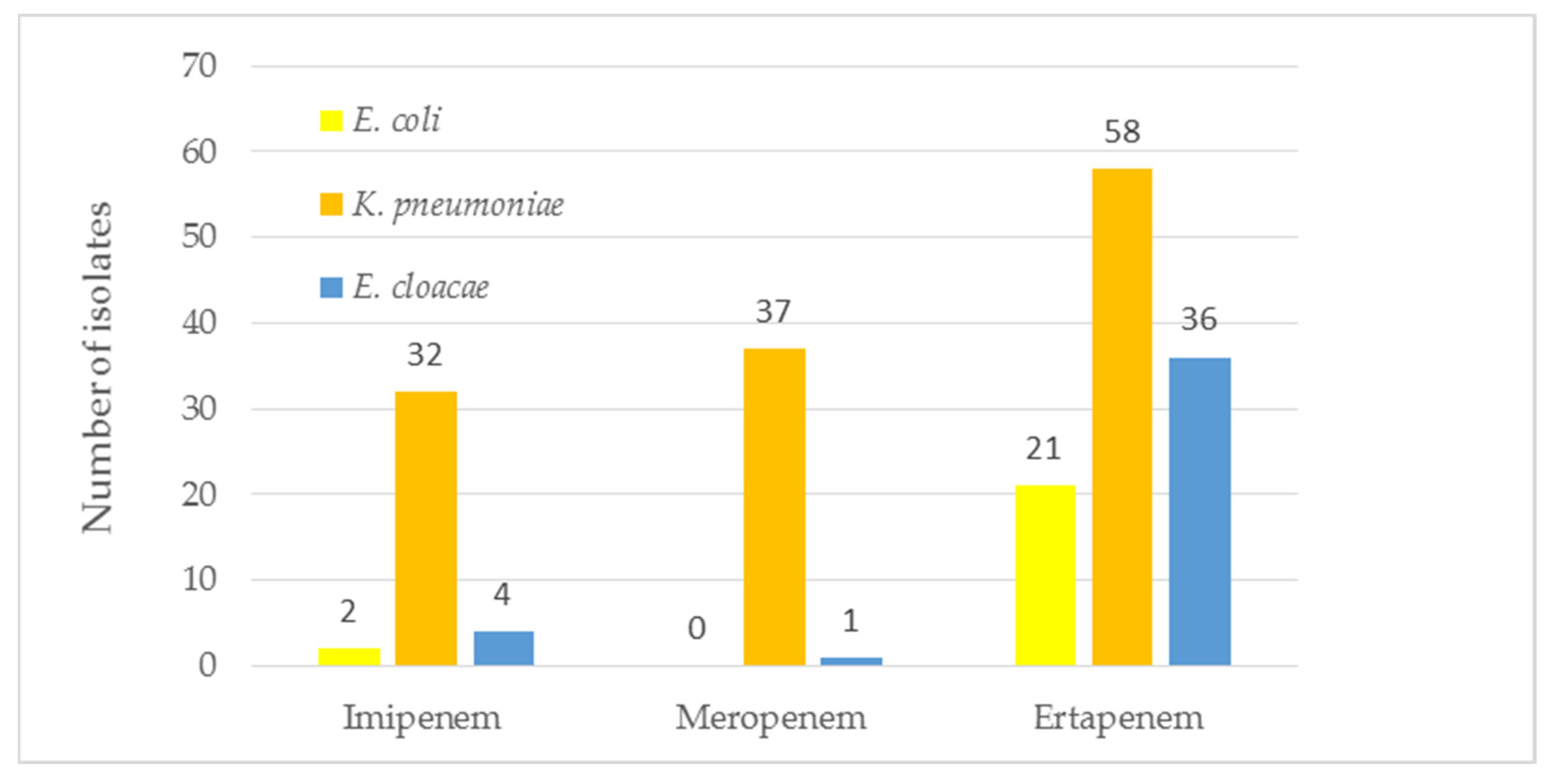 Pathogens 11 00859 g001