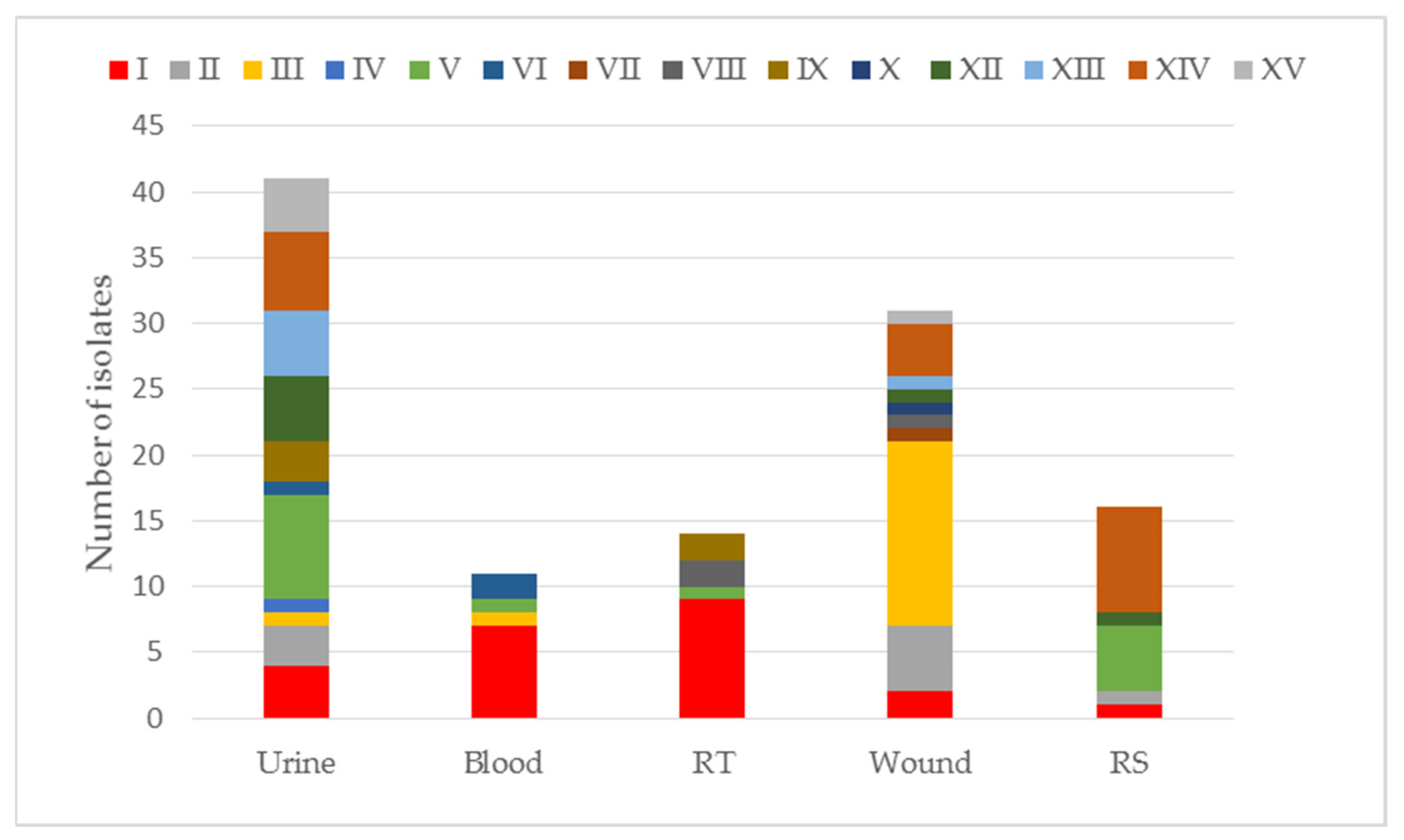 Pathogens 11 00859 g002