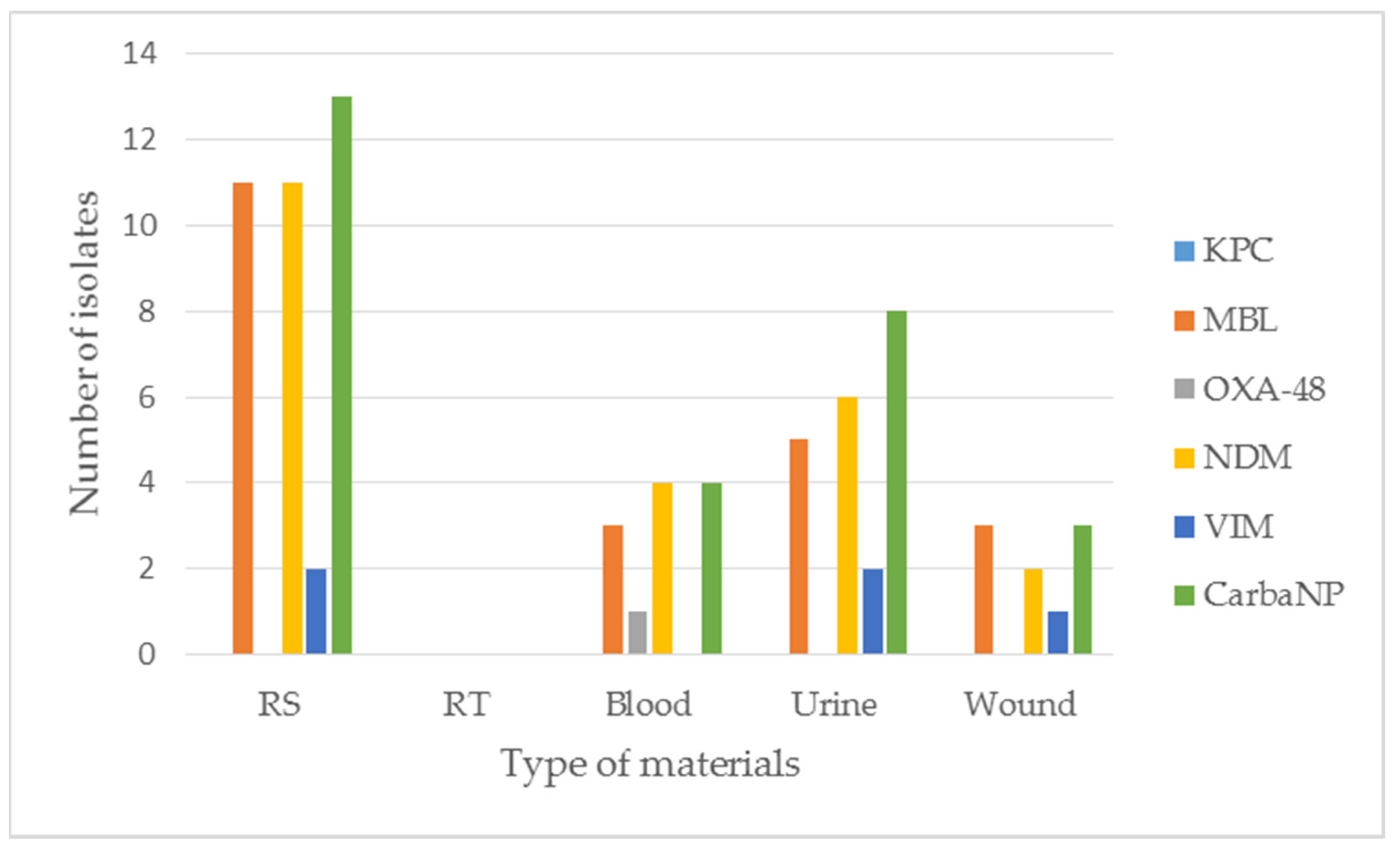 Pathogens 11 00859 g004