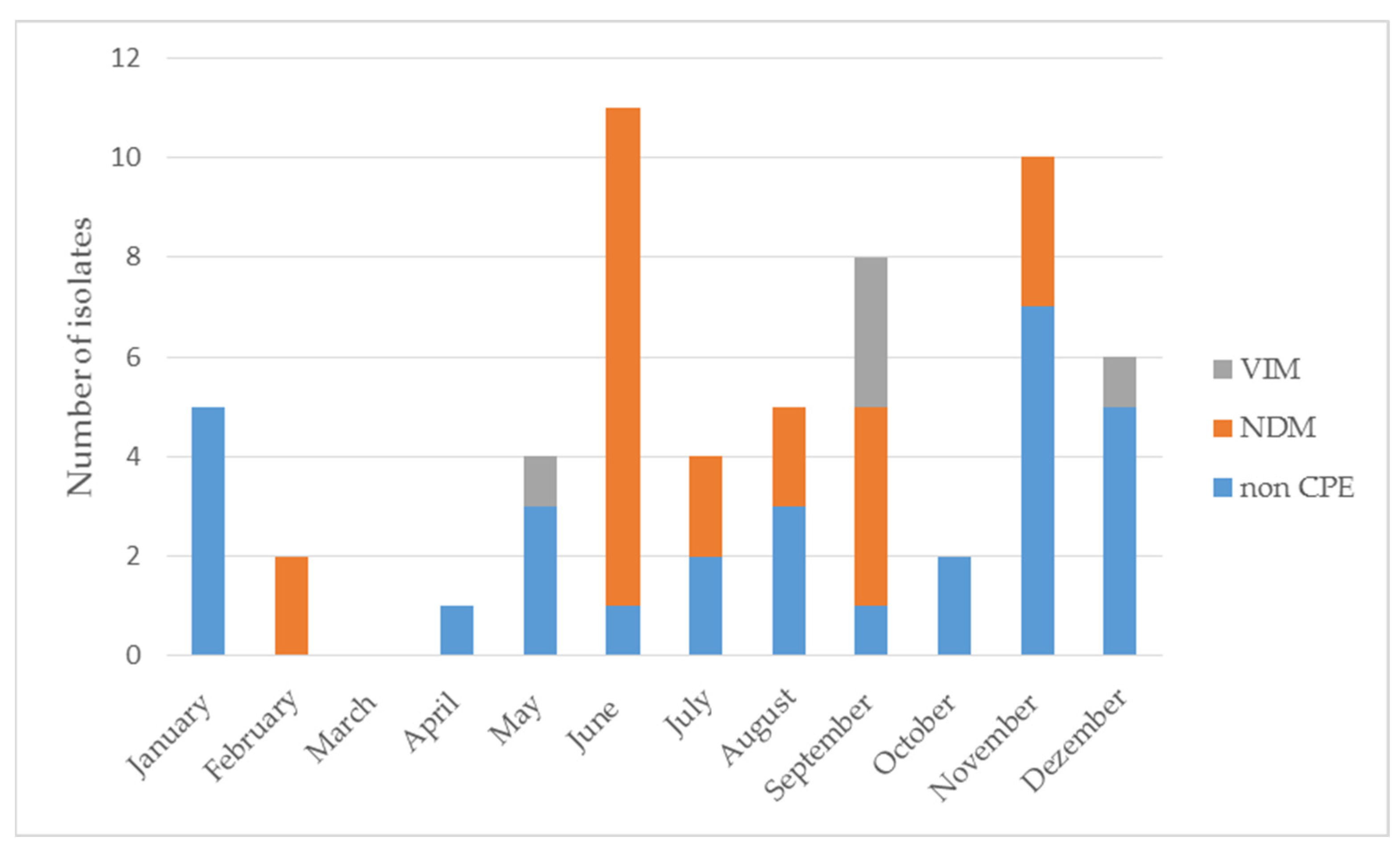 Pathogens 11 00859 g005