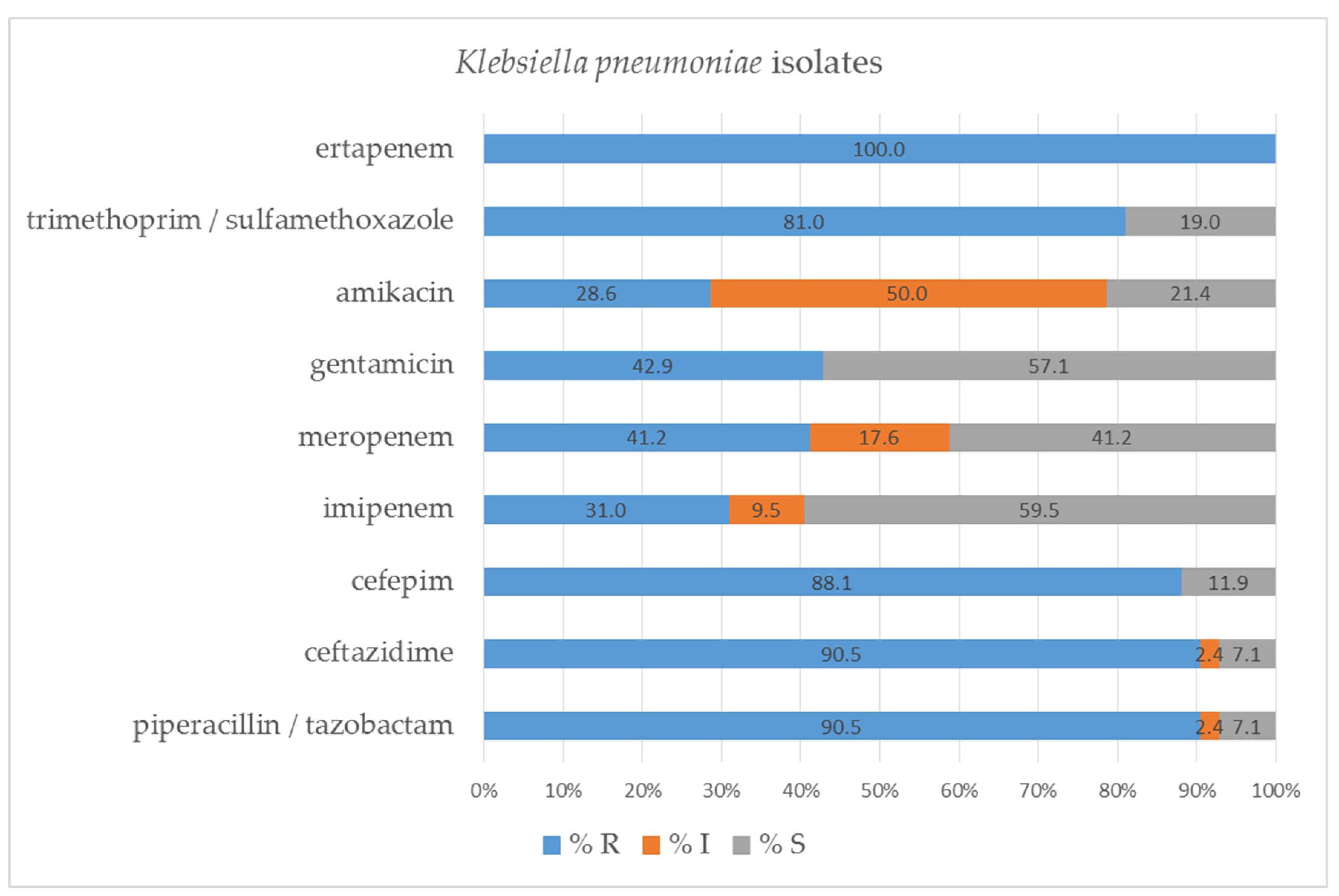 Pathogens 11 00859 g006
