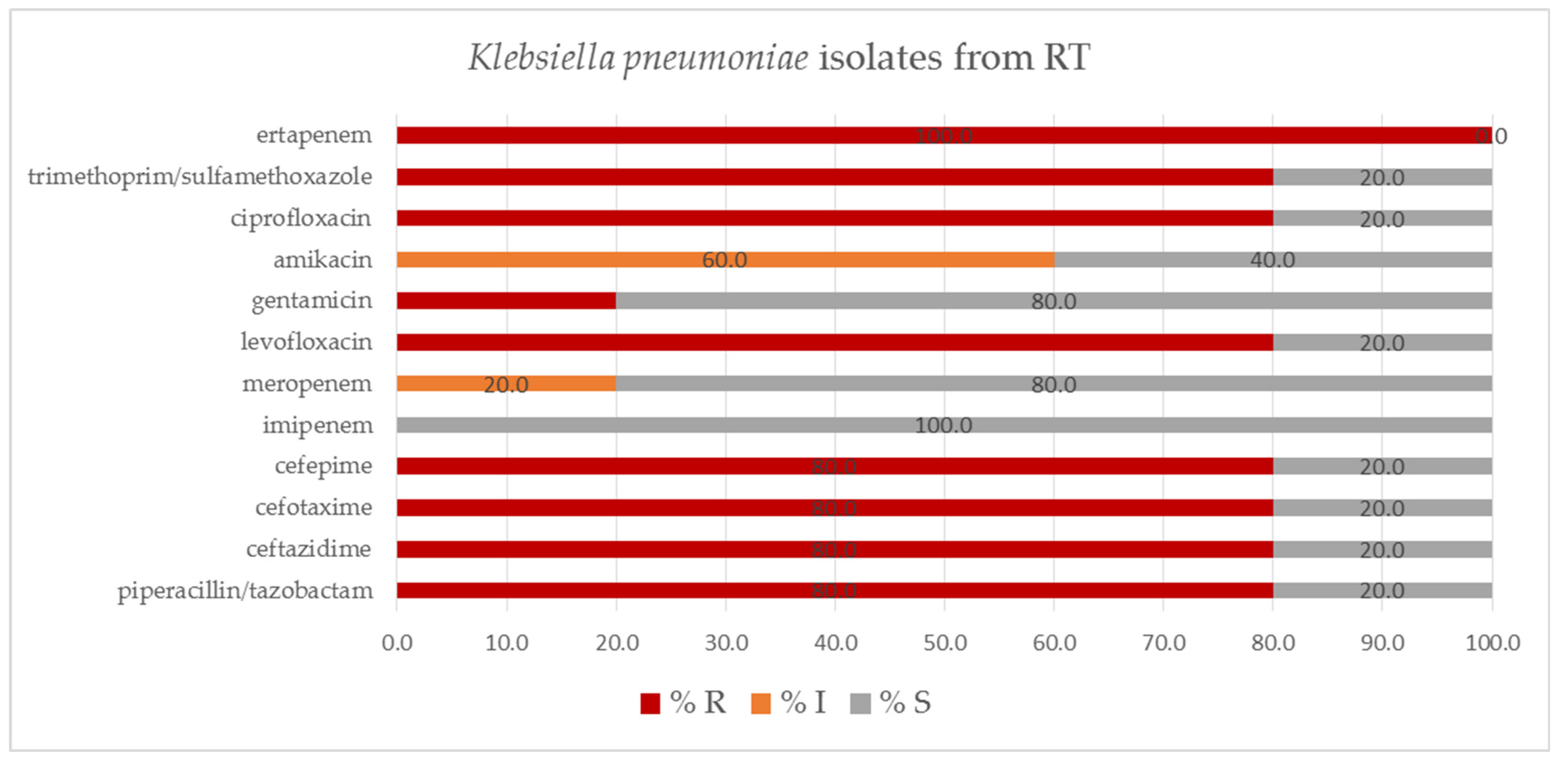 Pathogens 11 00859 g007
