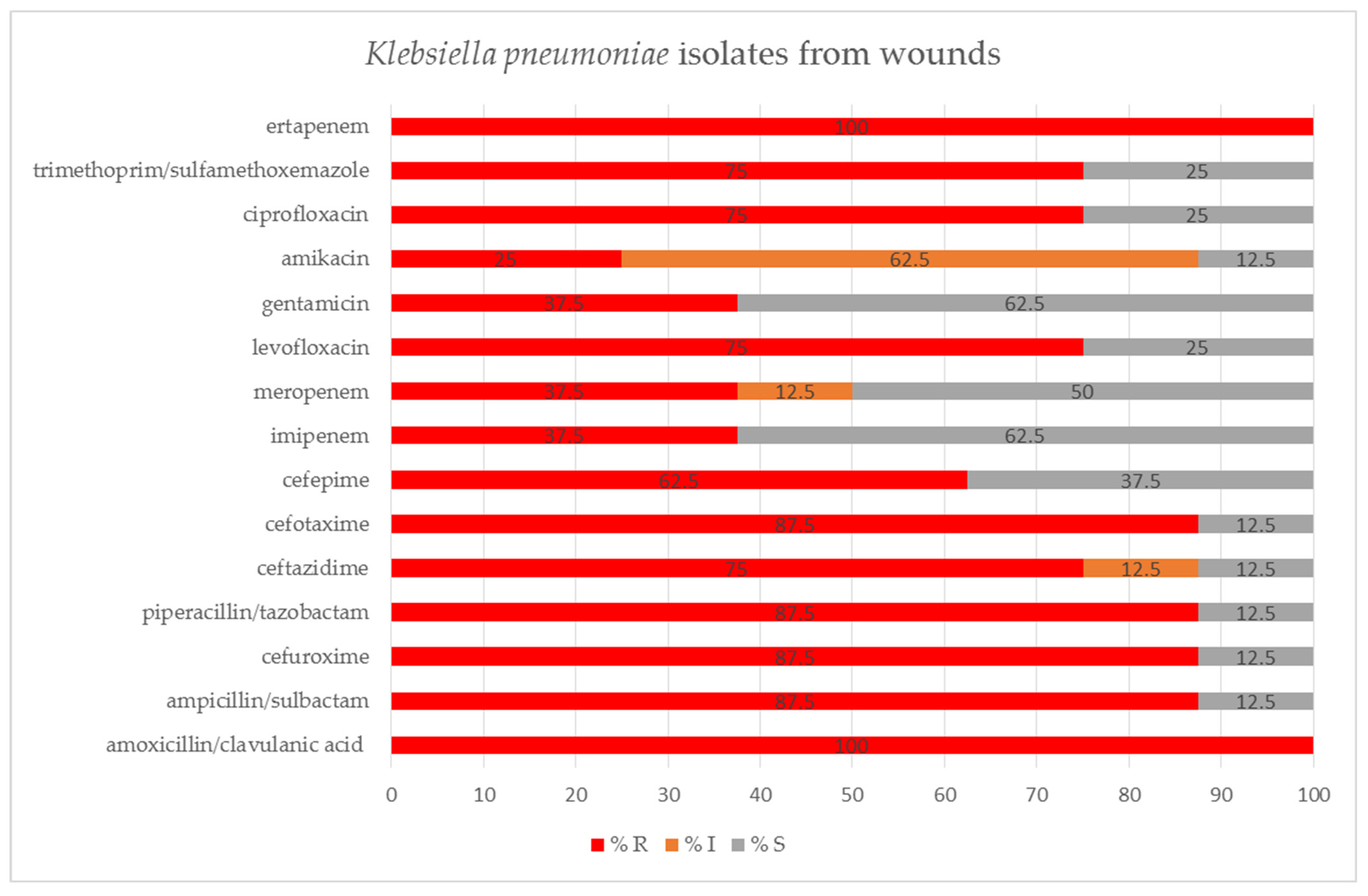 Pathogens 11 00859 g008